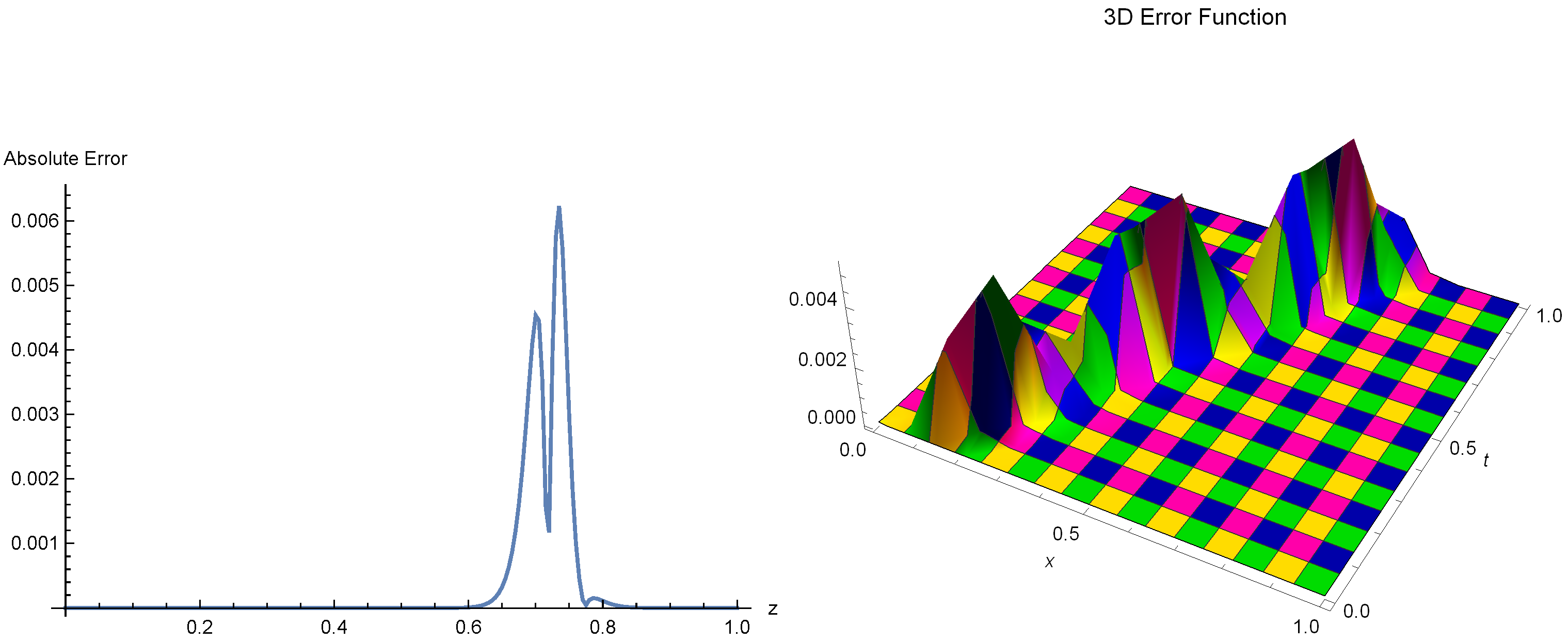 Mathematics 11 04079 g006