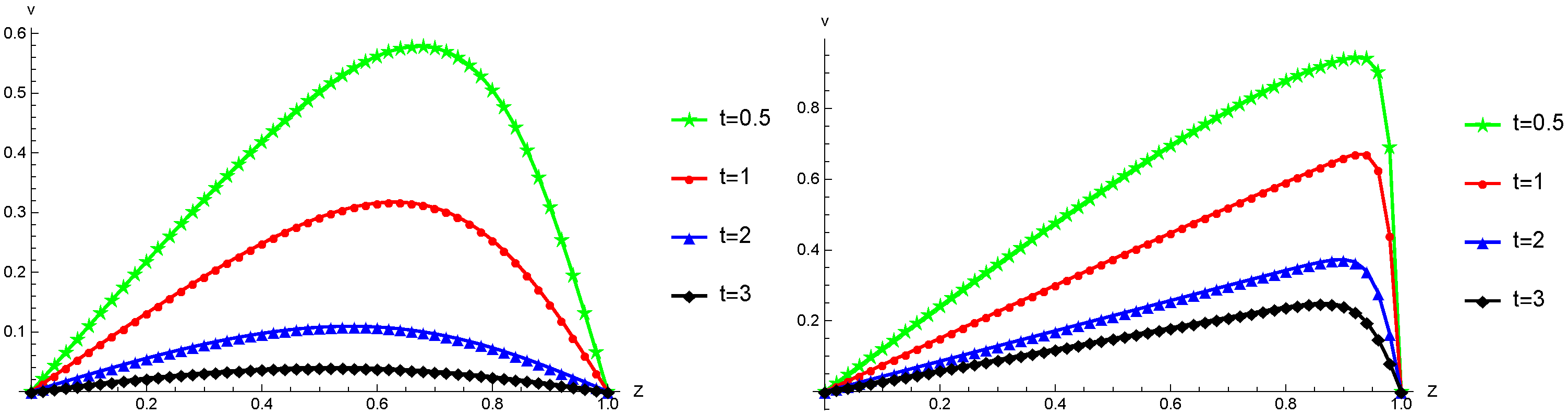 Mathematics 11 04079 g007