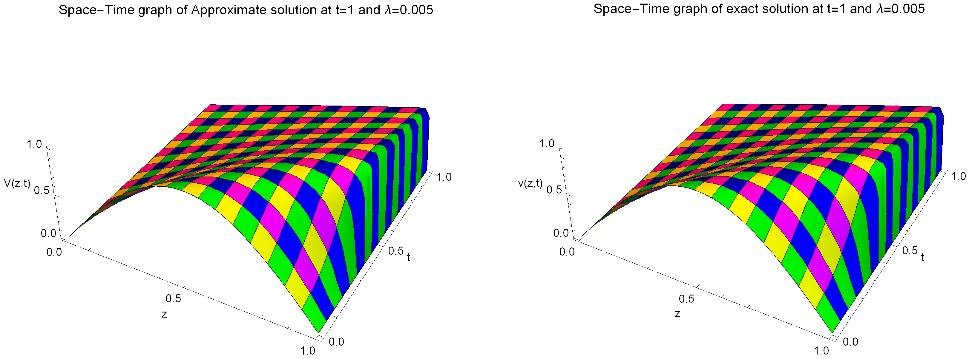 Mathematics 11 04079 g008