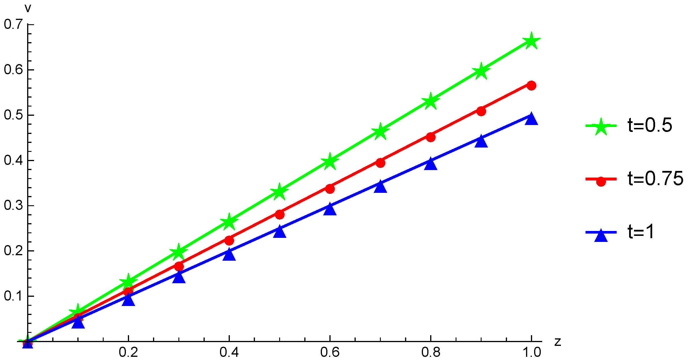 Mathematics 11 04079 g009