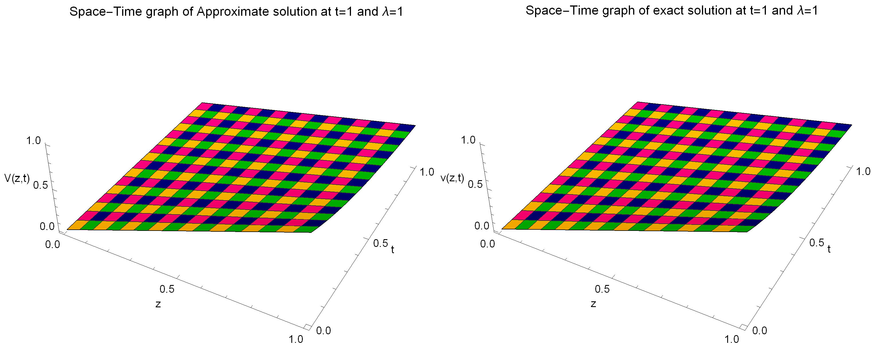 Mathematics 11 04079 g010