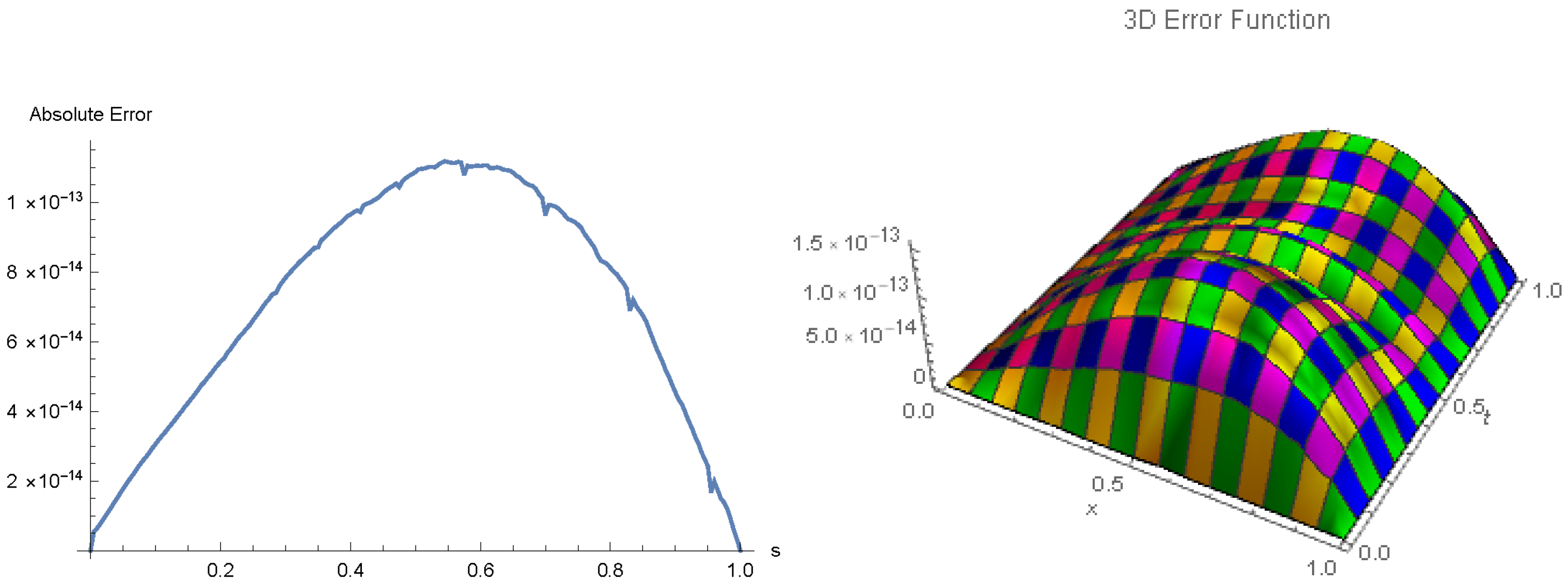 Mathematics 11 04079 g011