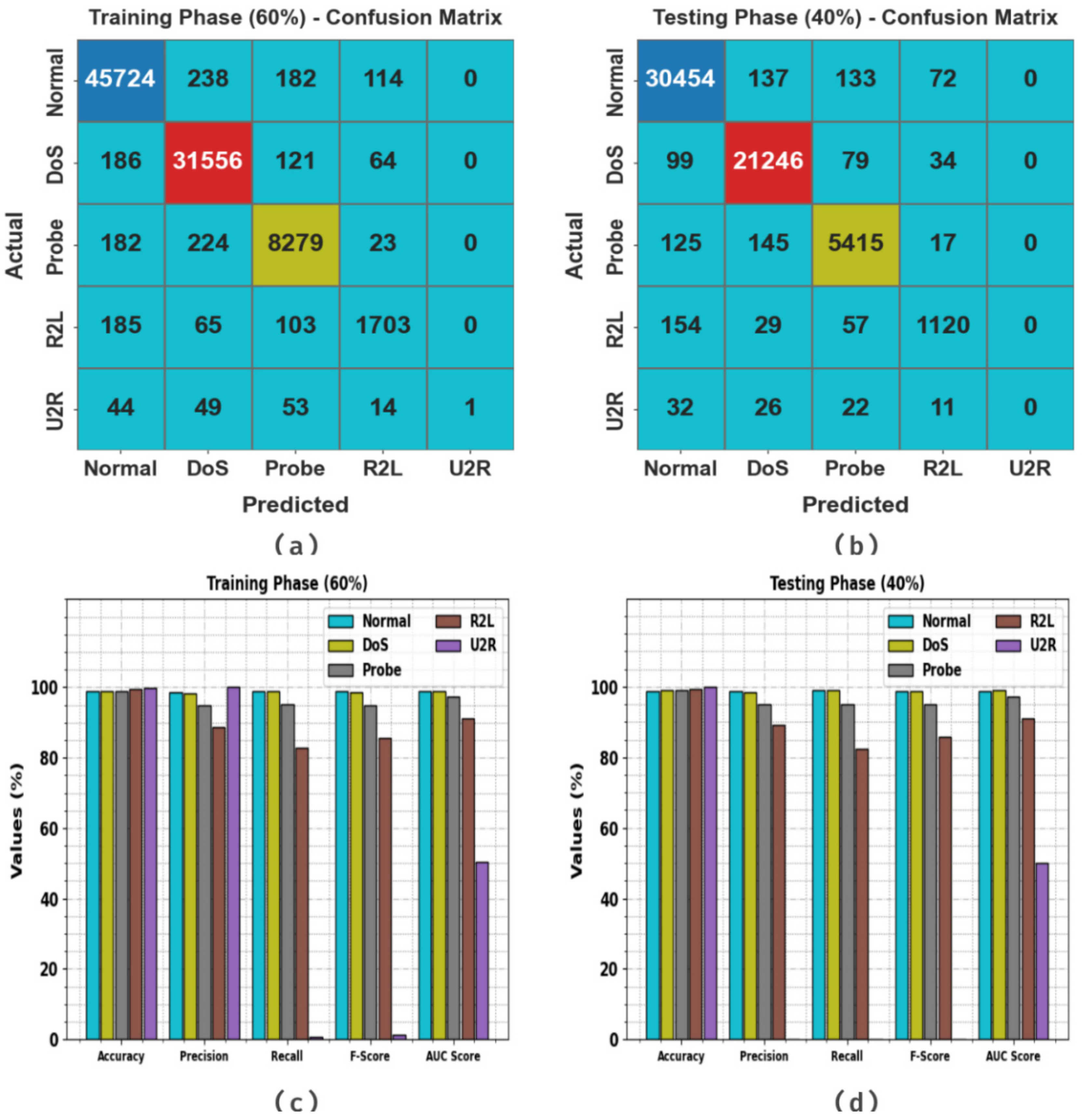 Mathematics 11 04080 g004