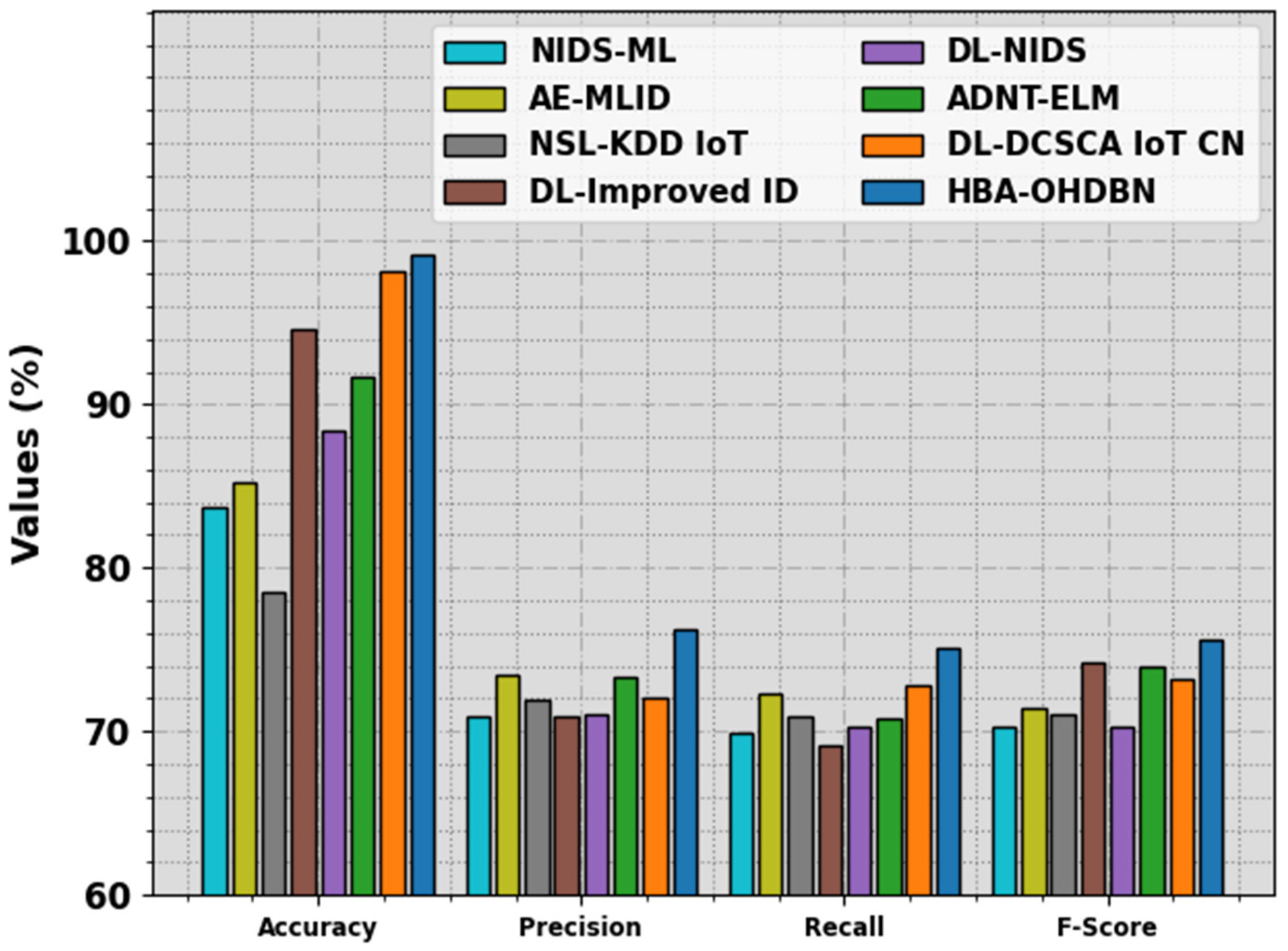 Mathematics 11 04080 g010