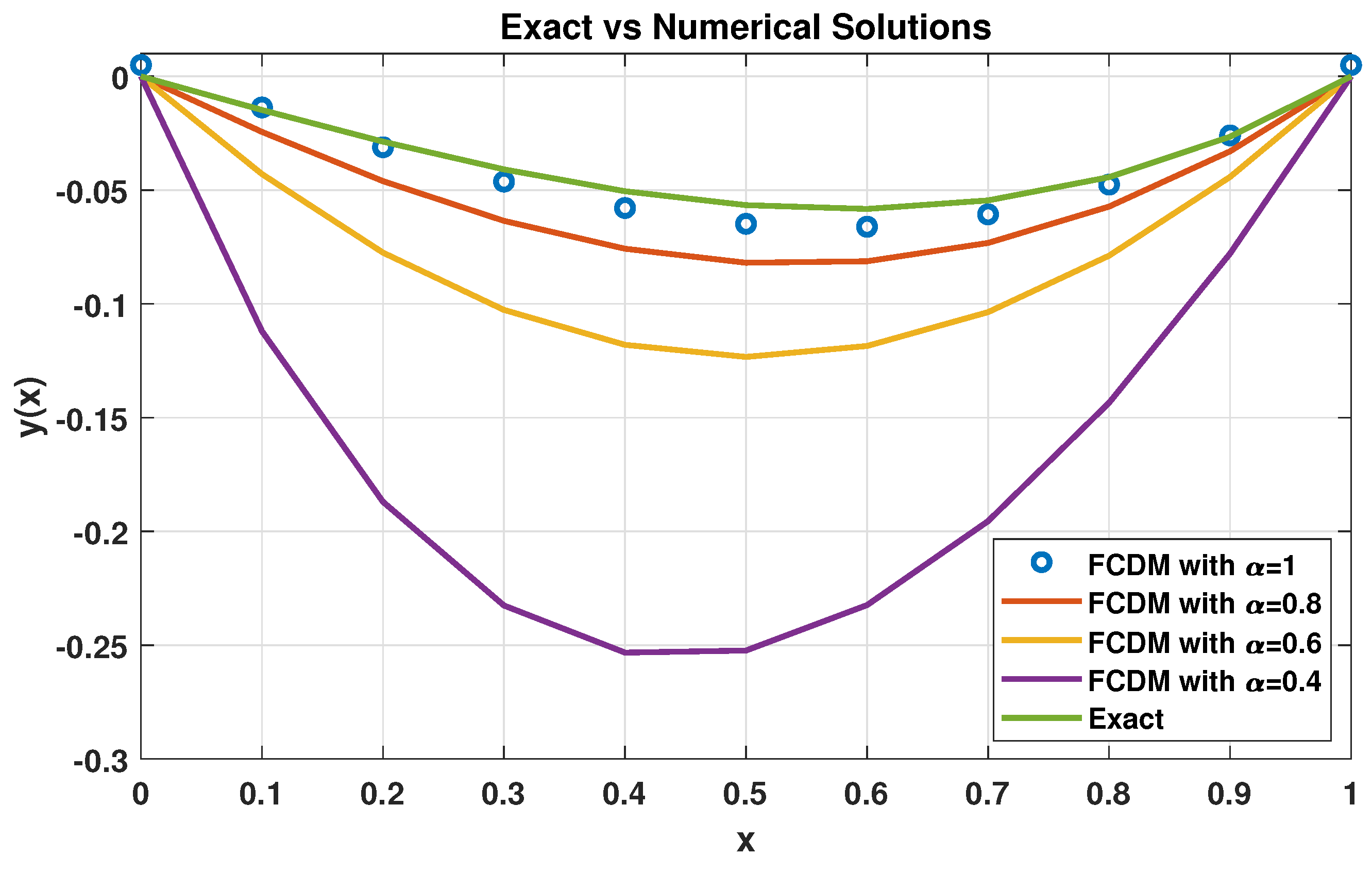 Mathematics 11 04082 g002