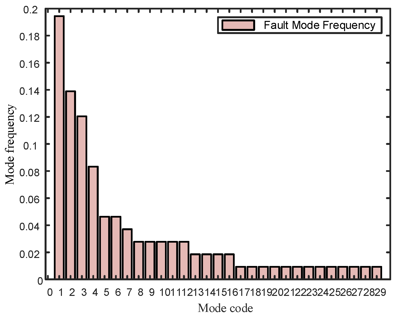 Mathematics 11 04083 g003