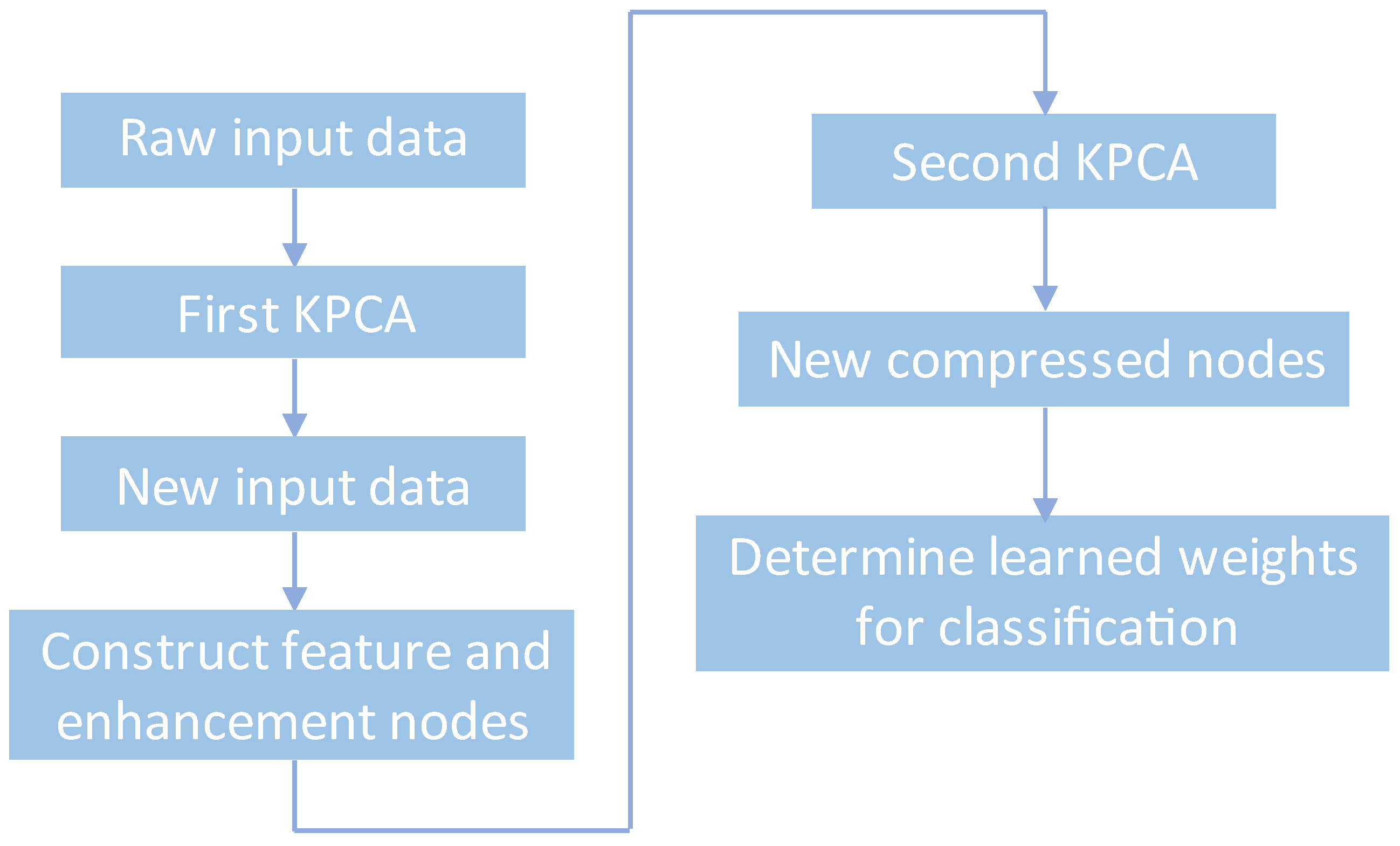 Mathematics 11 04087 g002