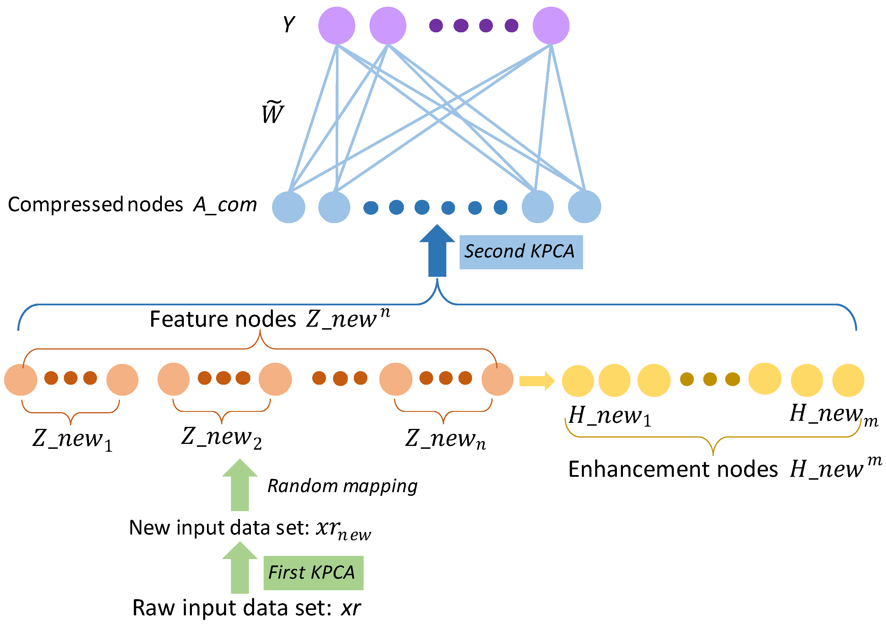 Mathematics 11 04087 g003