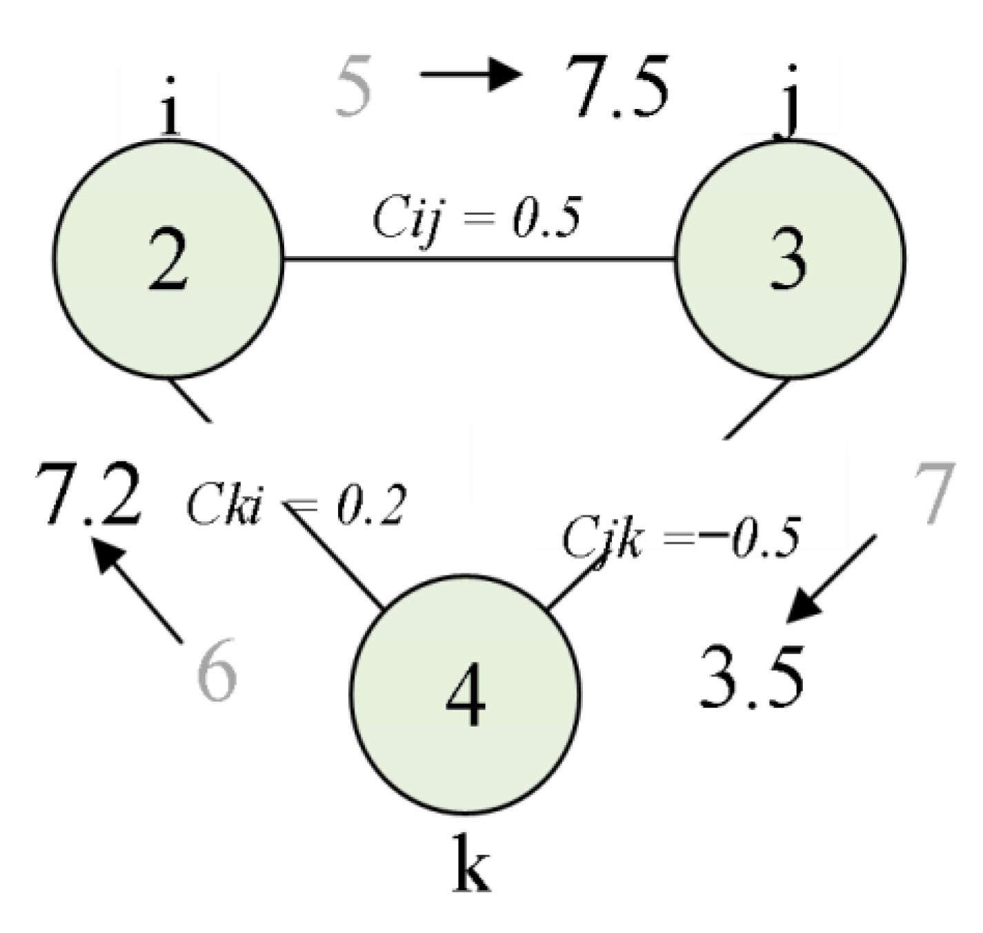Mathematics 11 04091 g005