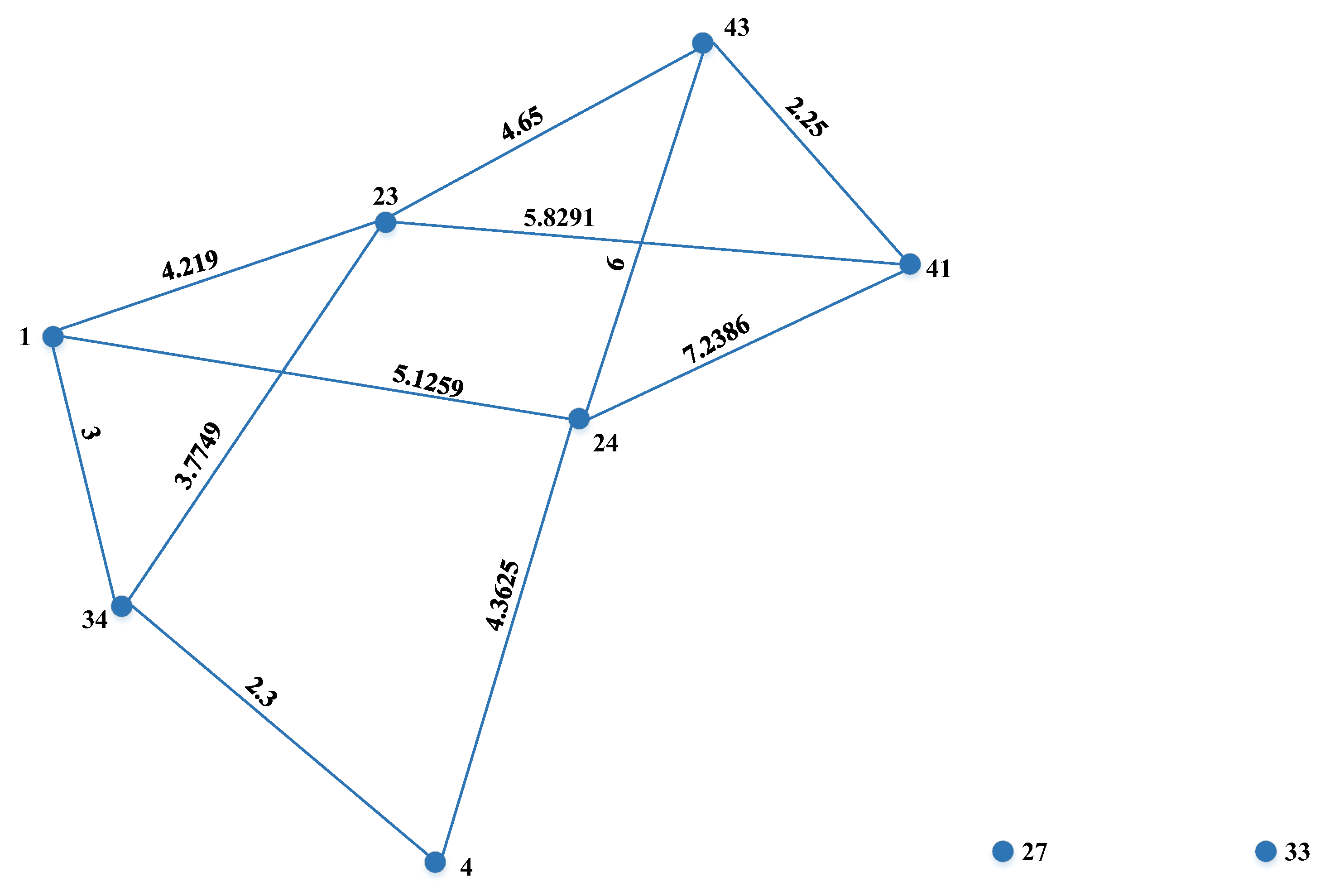 Mathematics 11 04091 g009