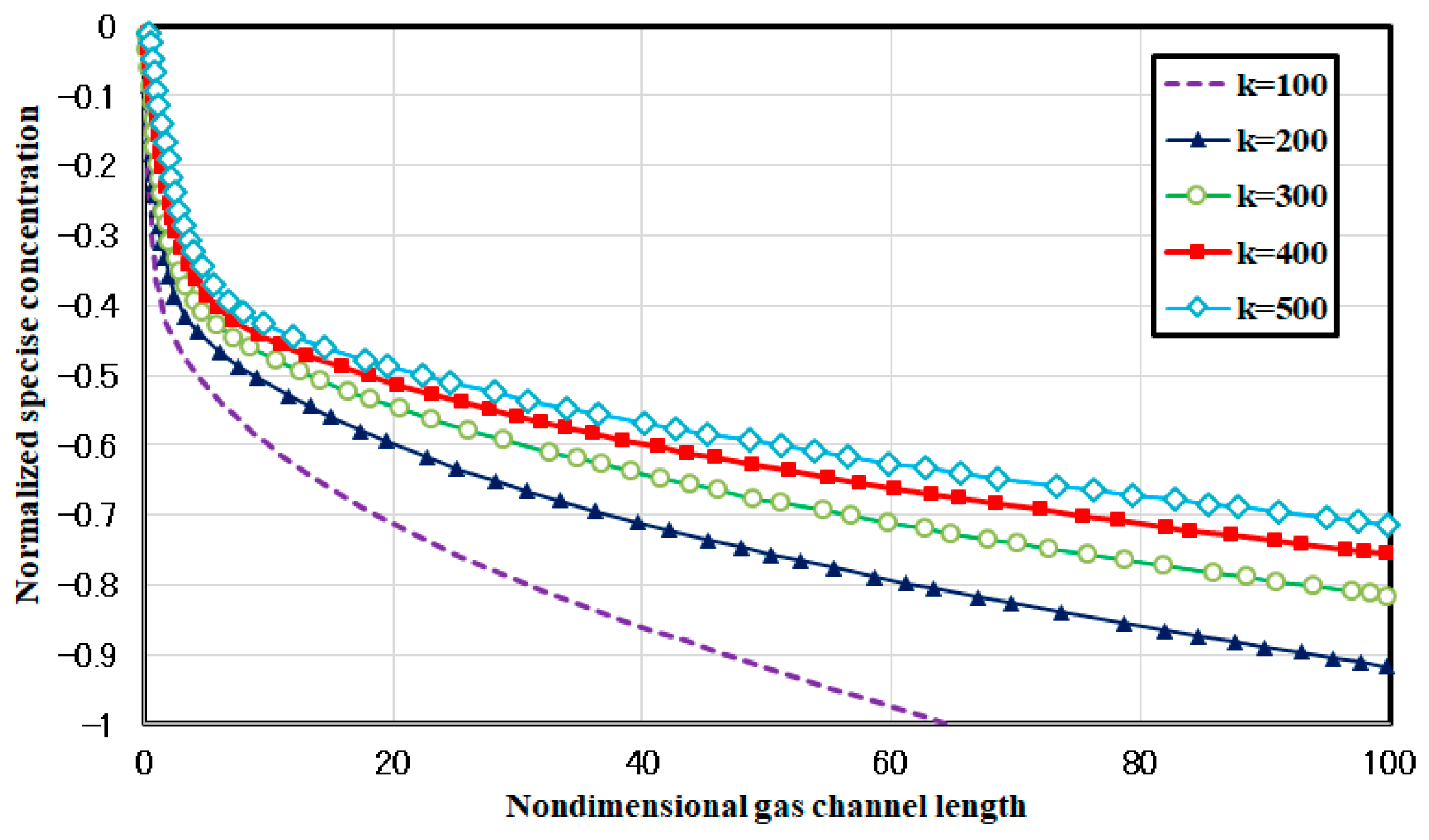 Mathematics 11 04094 g006