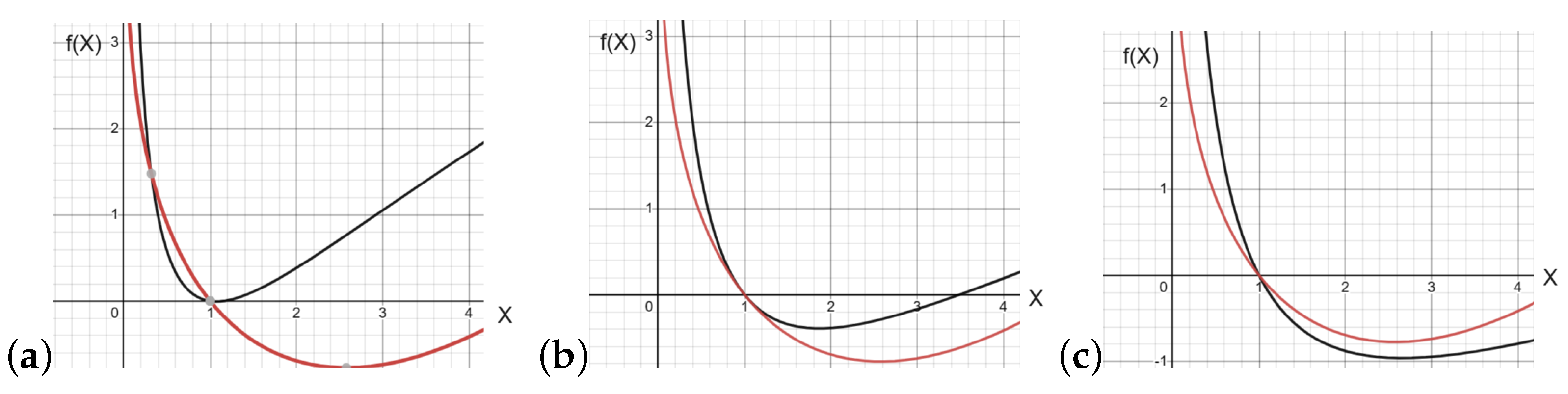 Mathematics 11 04095 g001