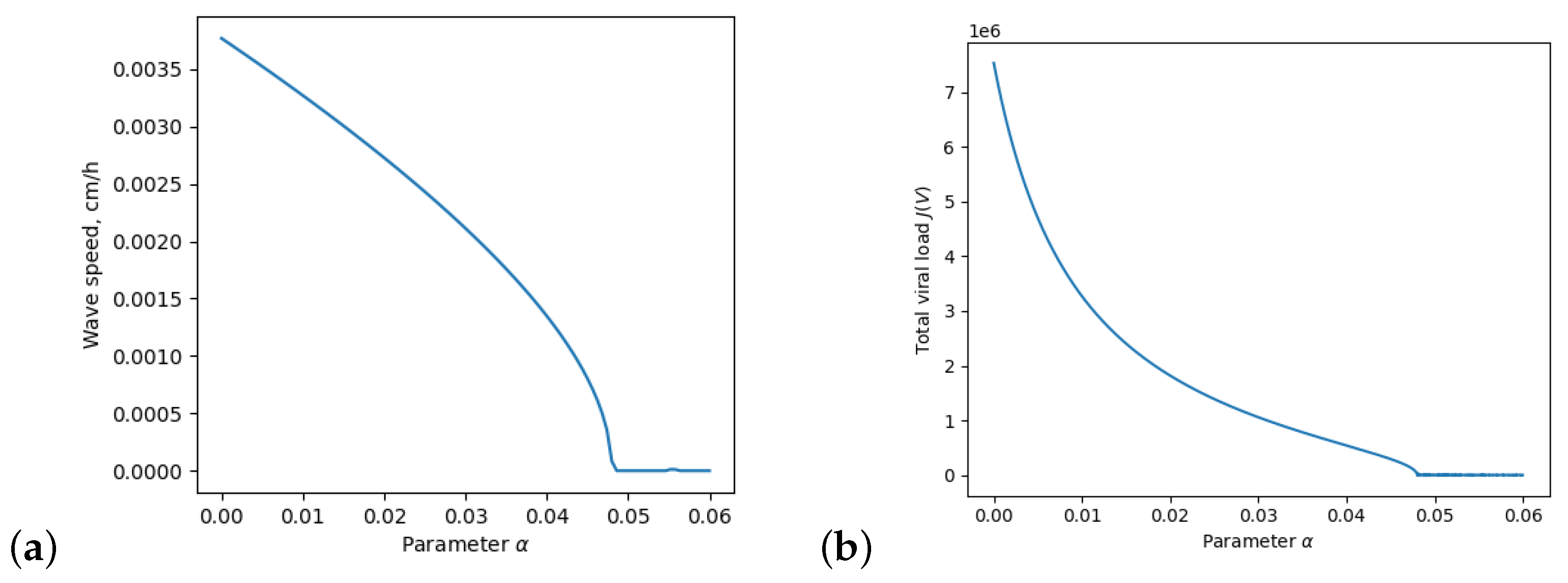 Mathematics 11 04095 g002
