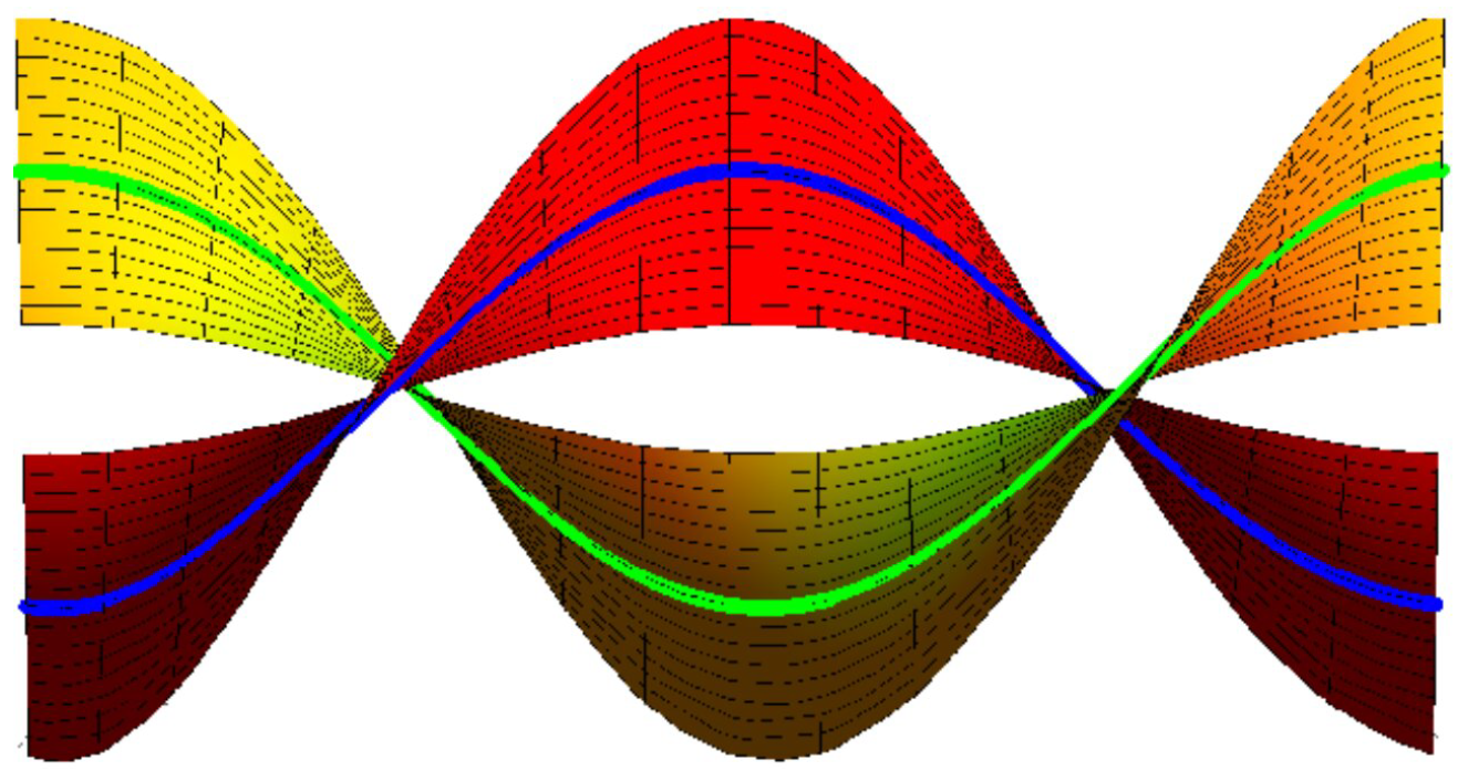 Mathematics 11 04100 g005