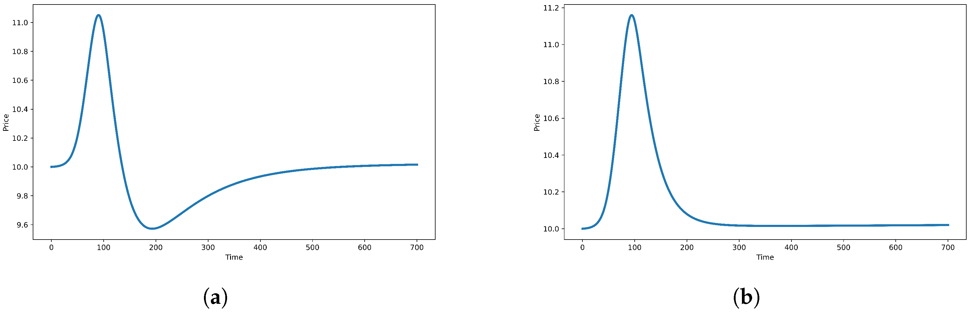 Mathematics 11 04102 g004