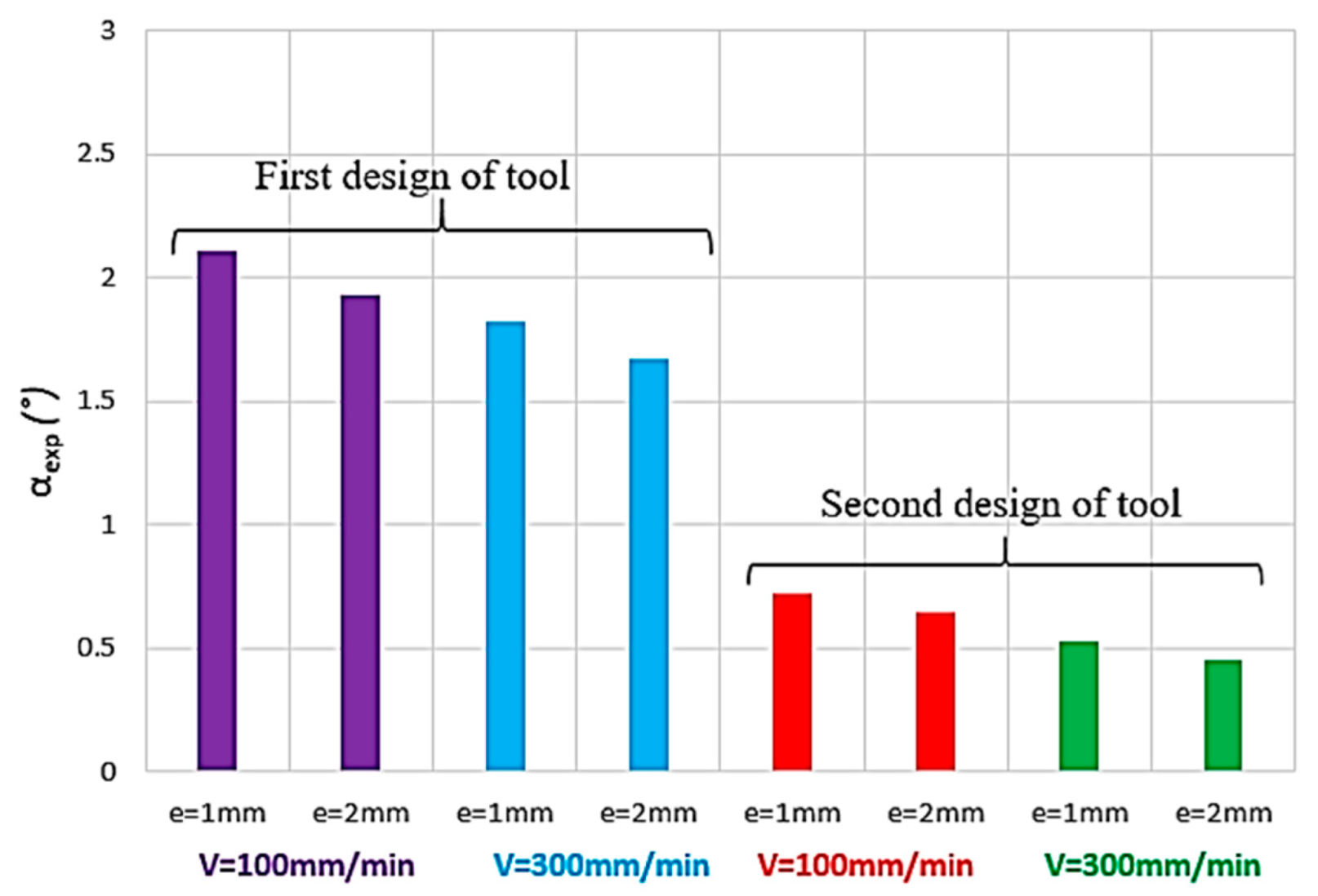 Mathematics 11 04103 g008