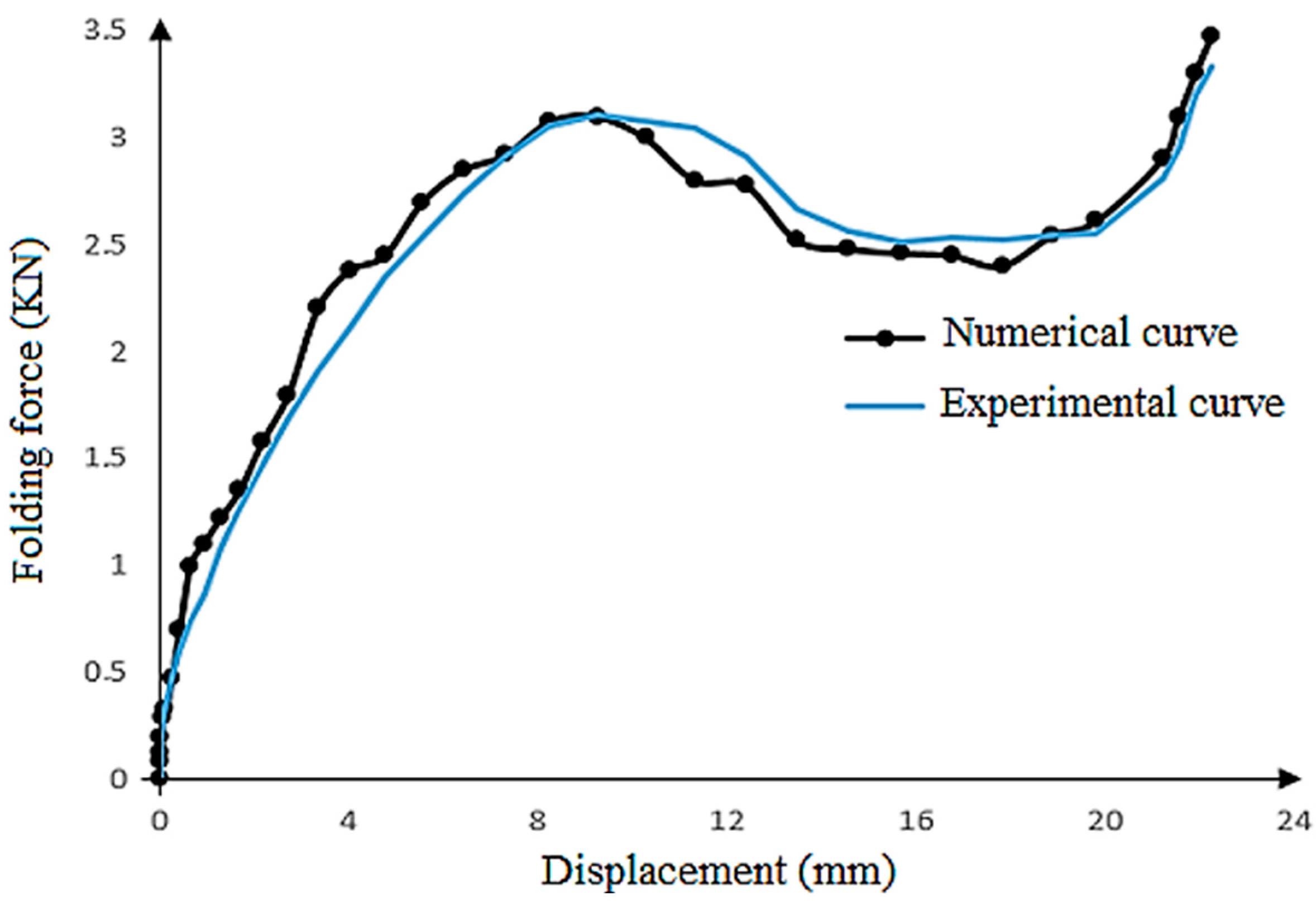 Mathematics 11 04103 g015