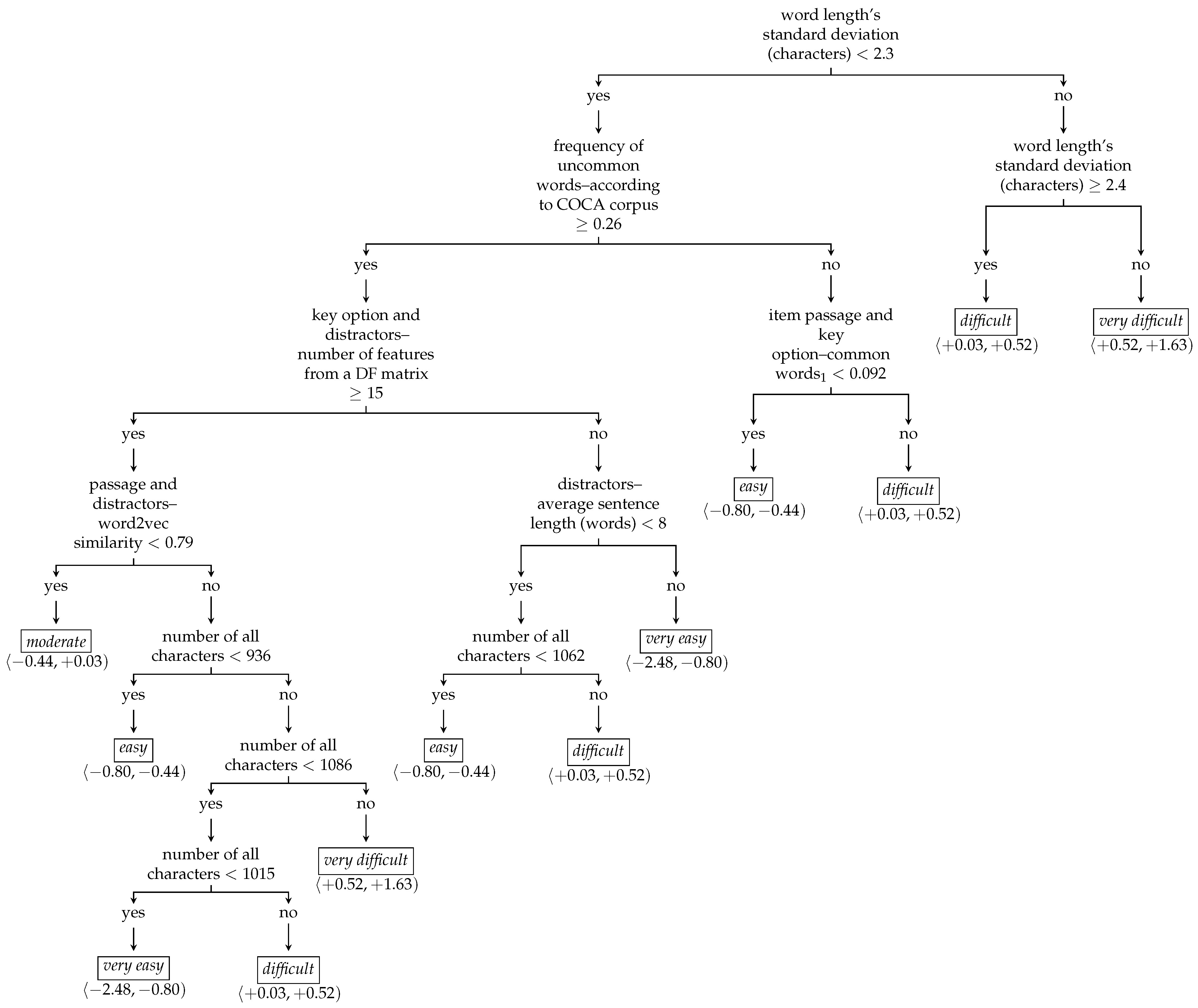 Mathematics 11 04104 g010 Mathematics 11 04104 g010