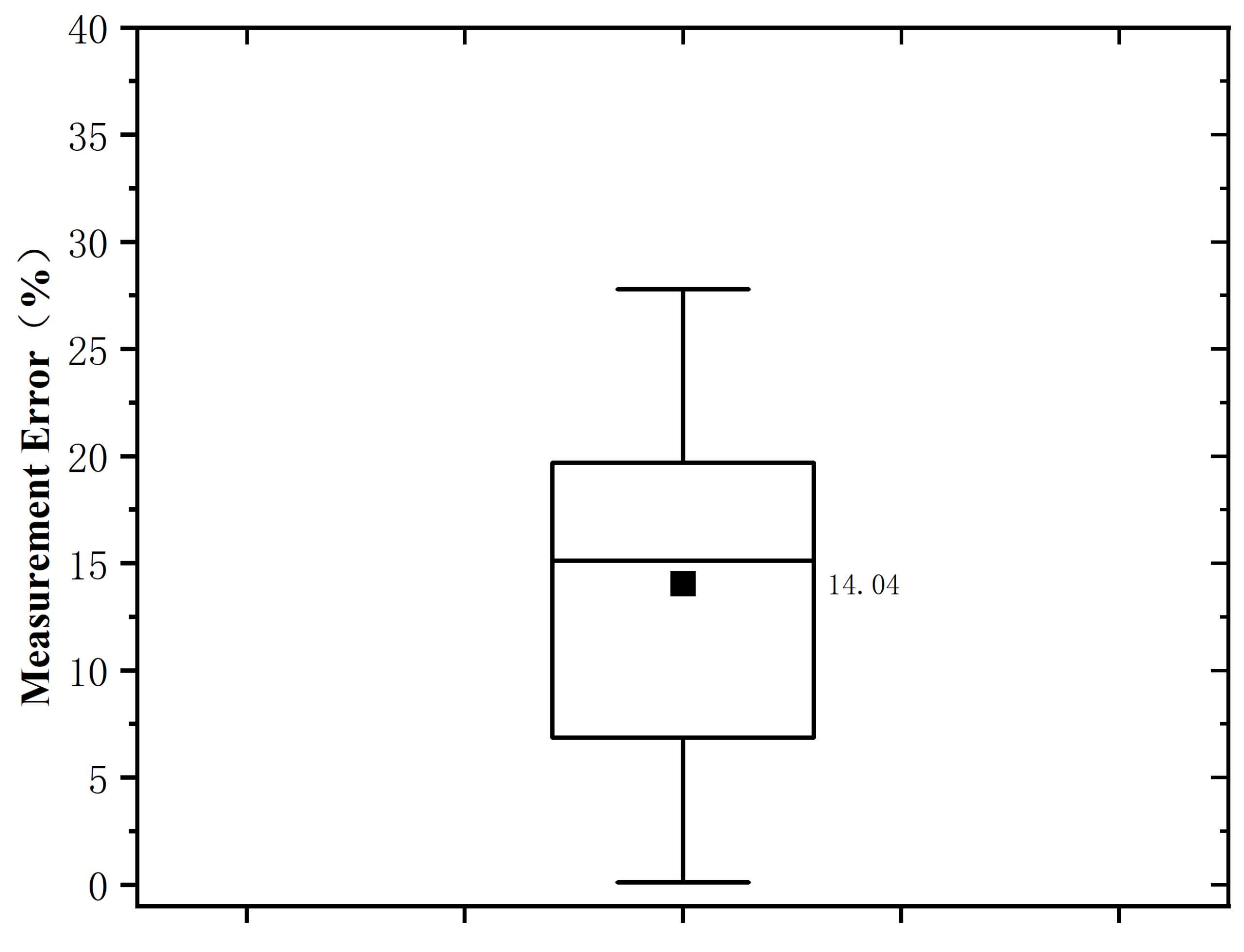Mathematics 11 04105 g008