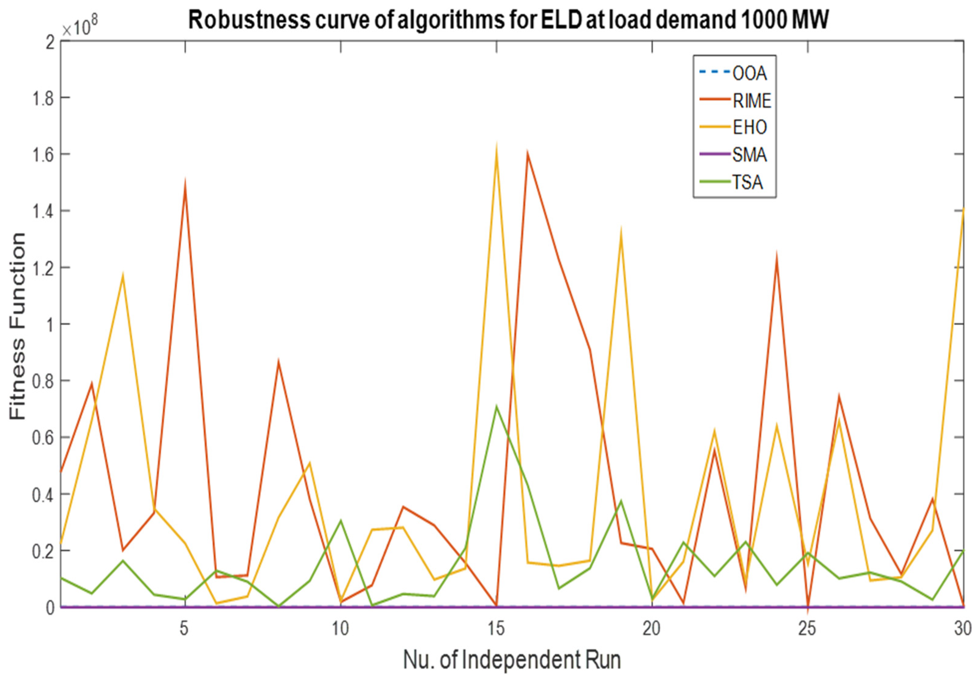 Mathematics 11 04107 g003