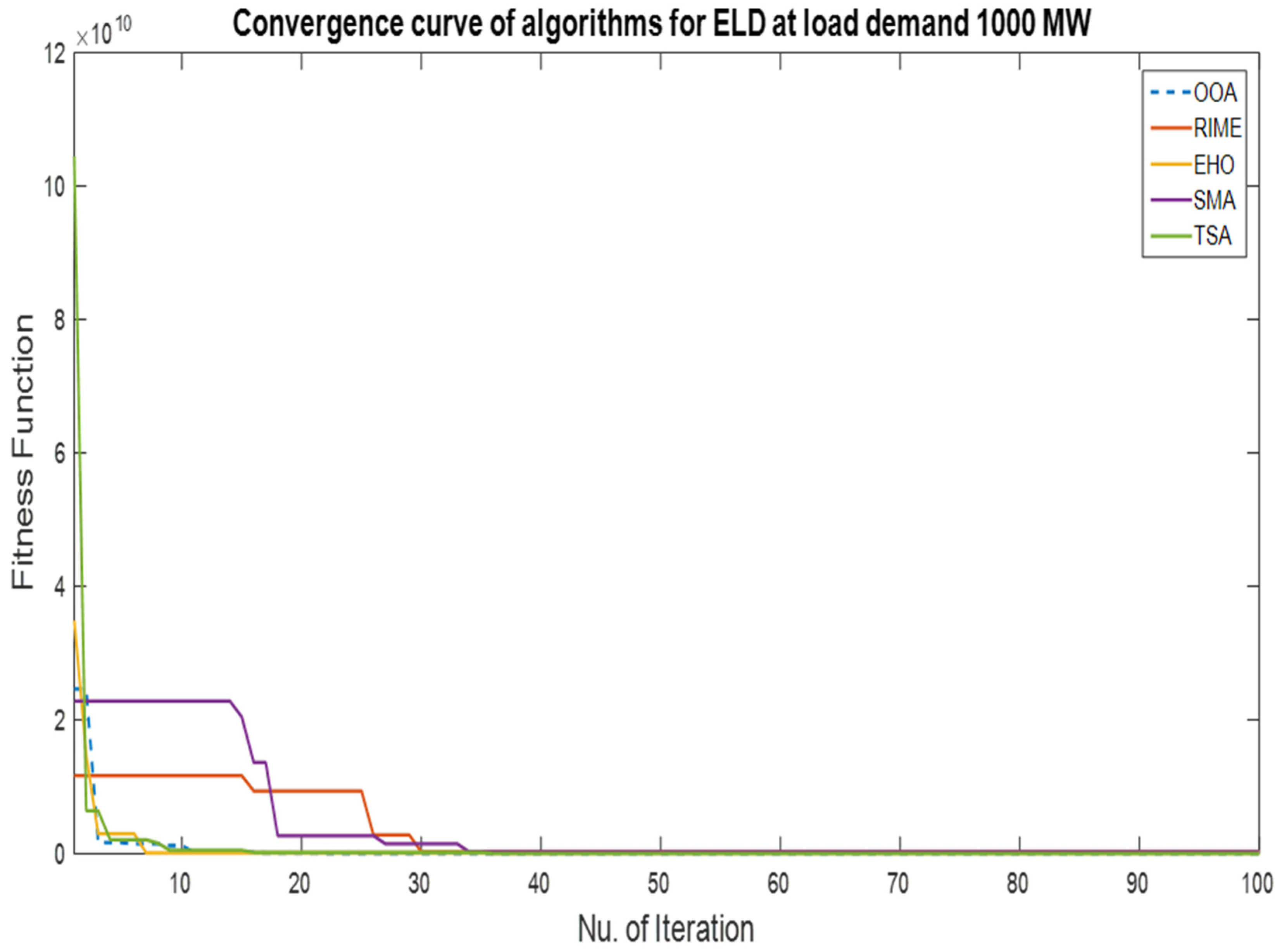 Mathematics 11 04107 g006