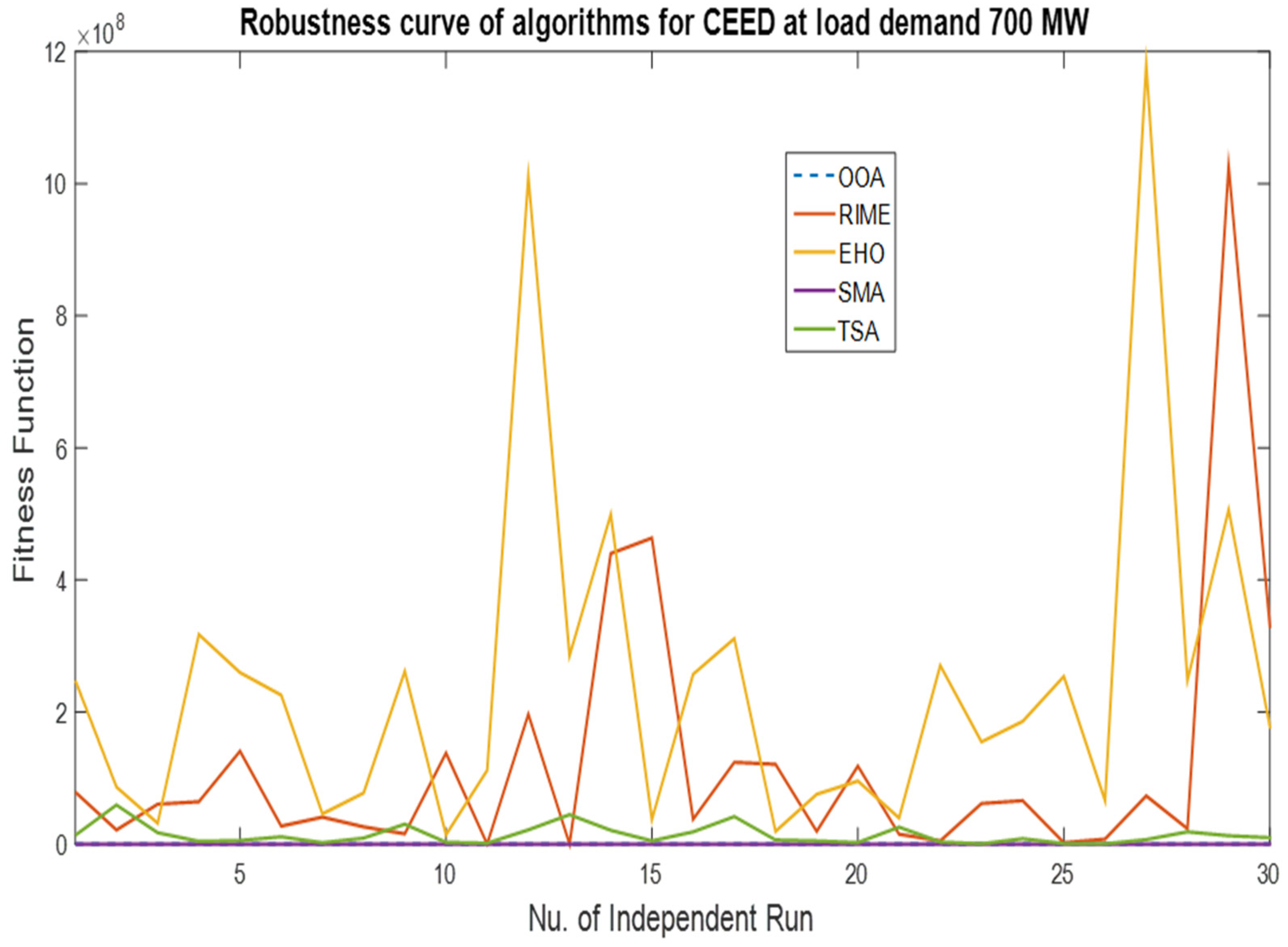 Mathematics 11 04107 g008
