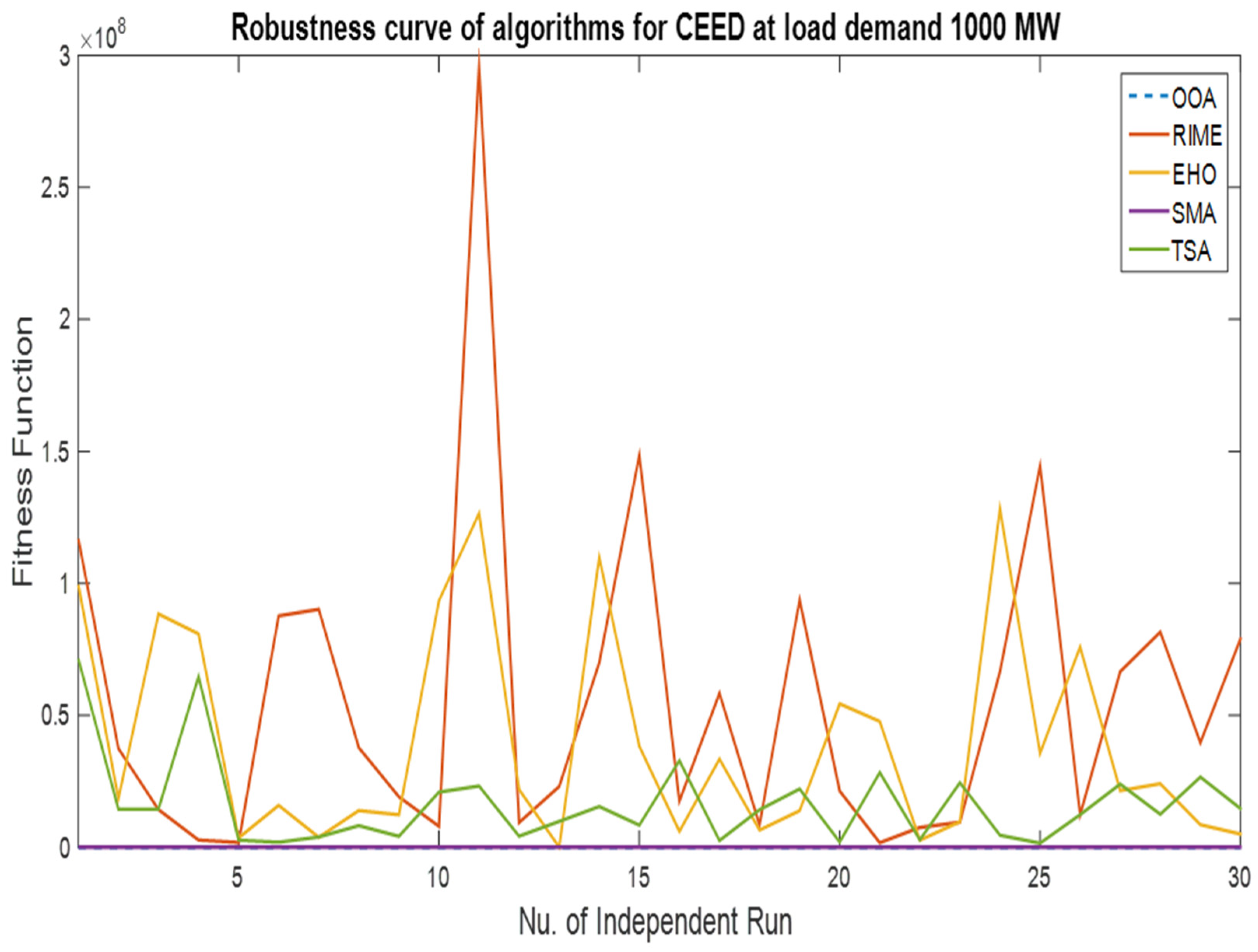 Mathematics 11 04107 g009