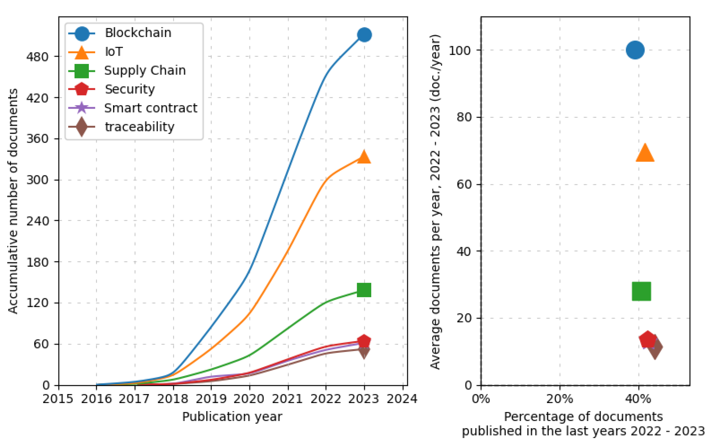 Mathematics 11 04108 g001