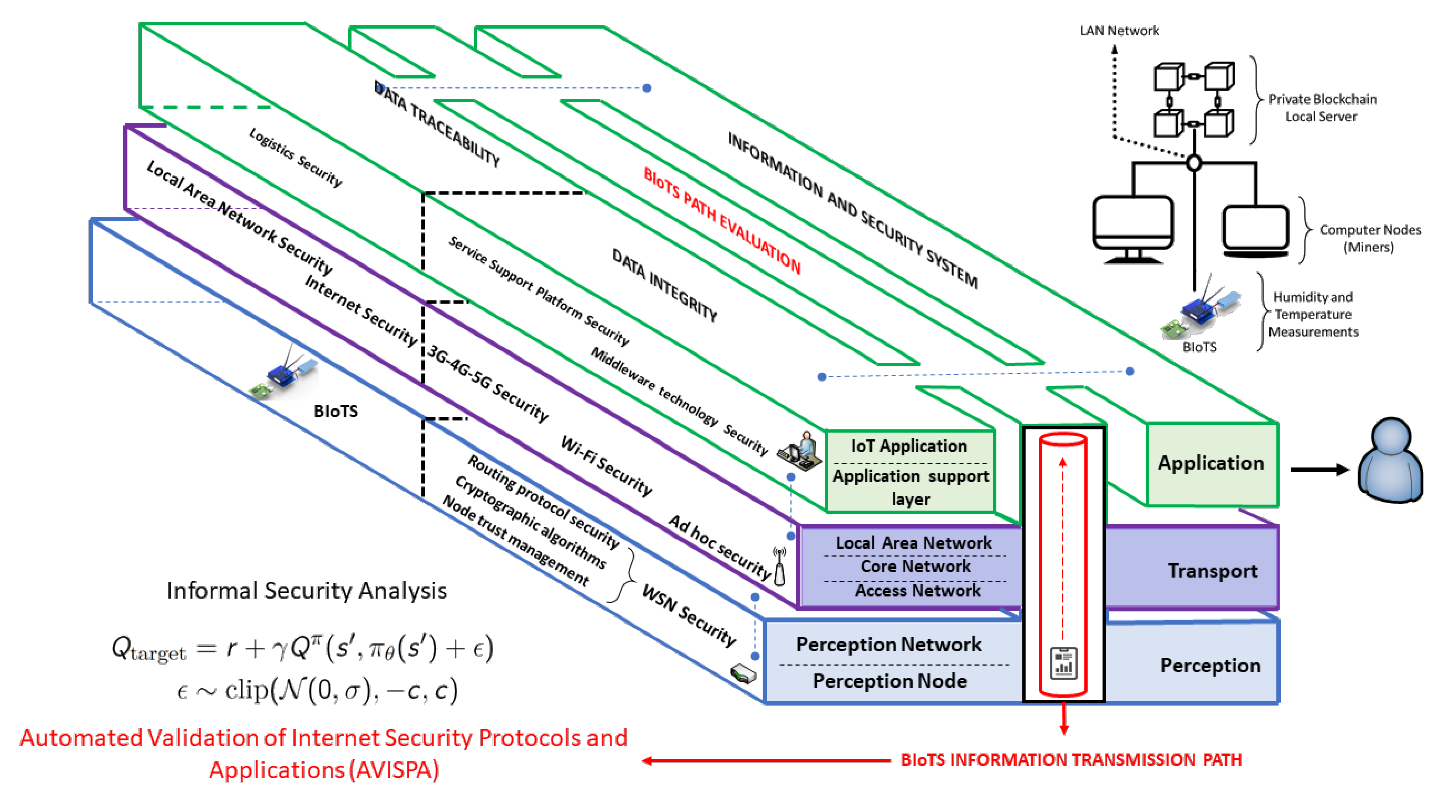 Mathematics 11 04108 g006