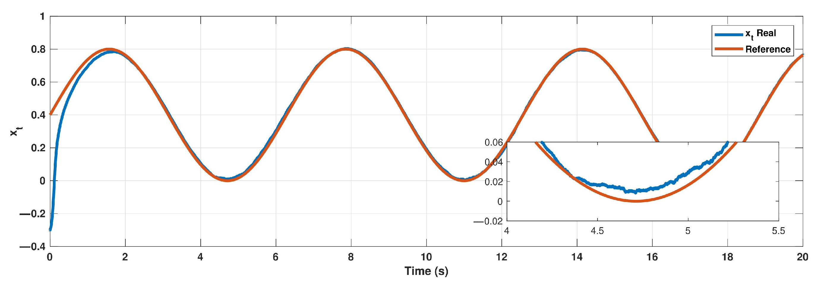 Mathematics 11 04112 g003