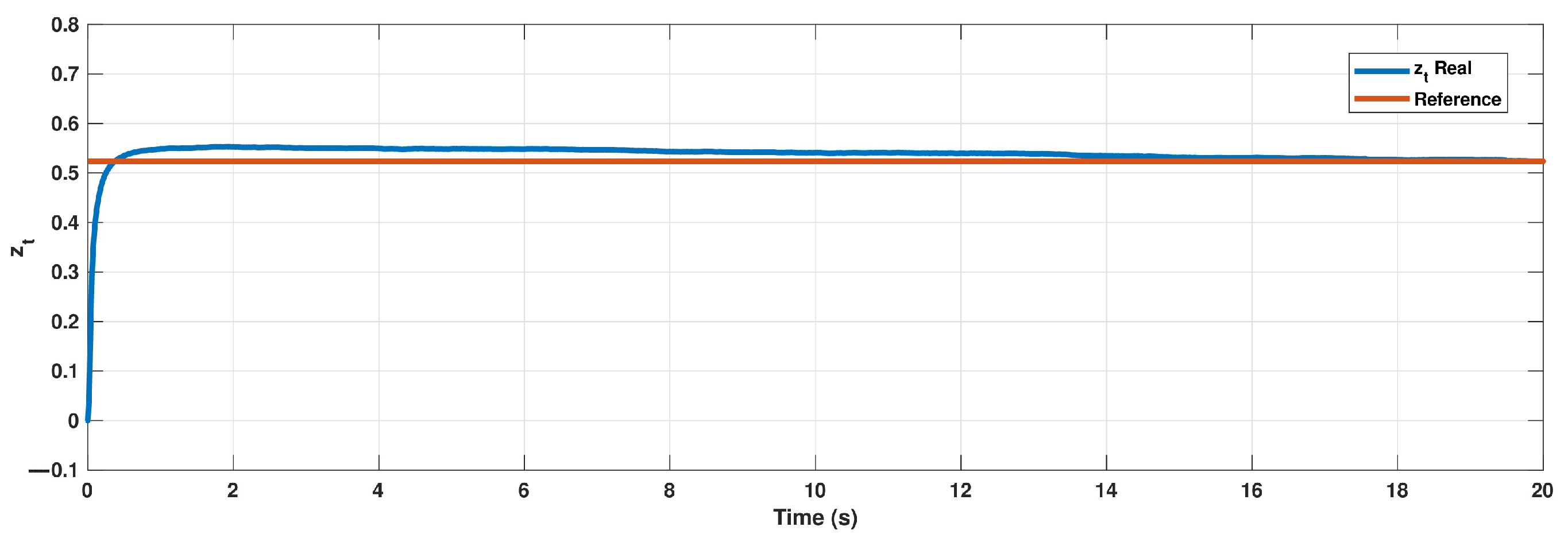 Mathematics 11 04112 g005