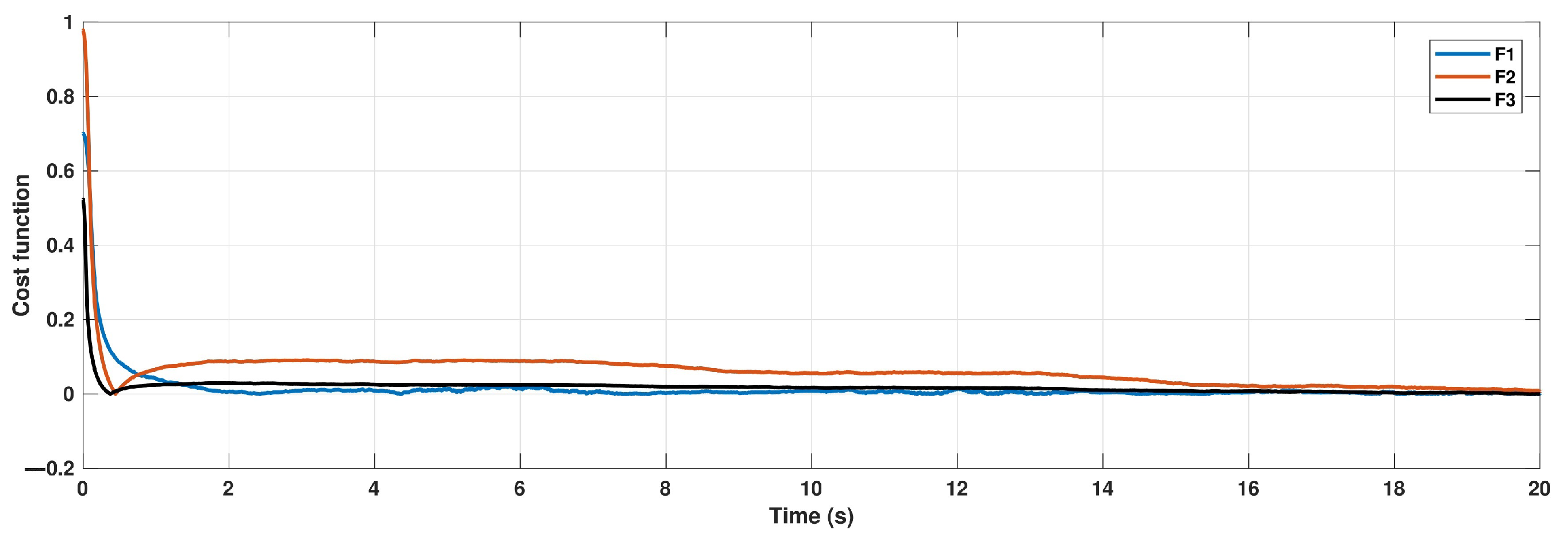 Mathematics 11 04112 g006