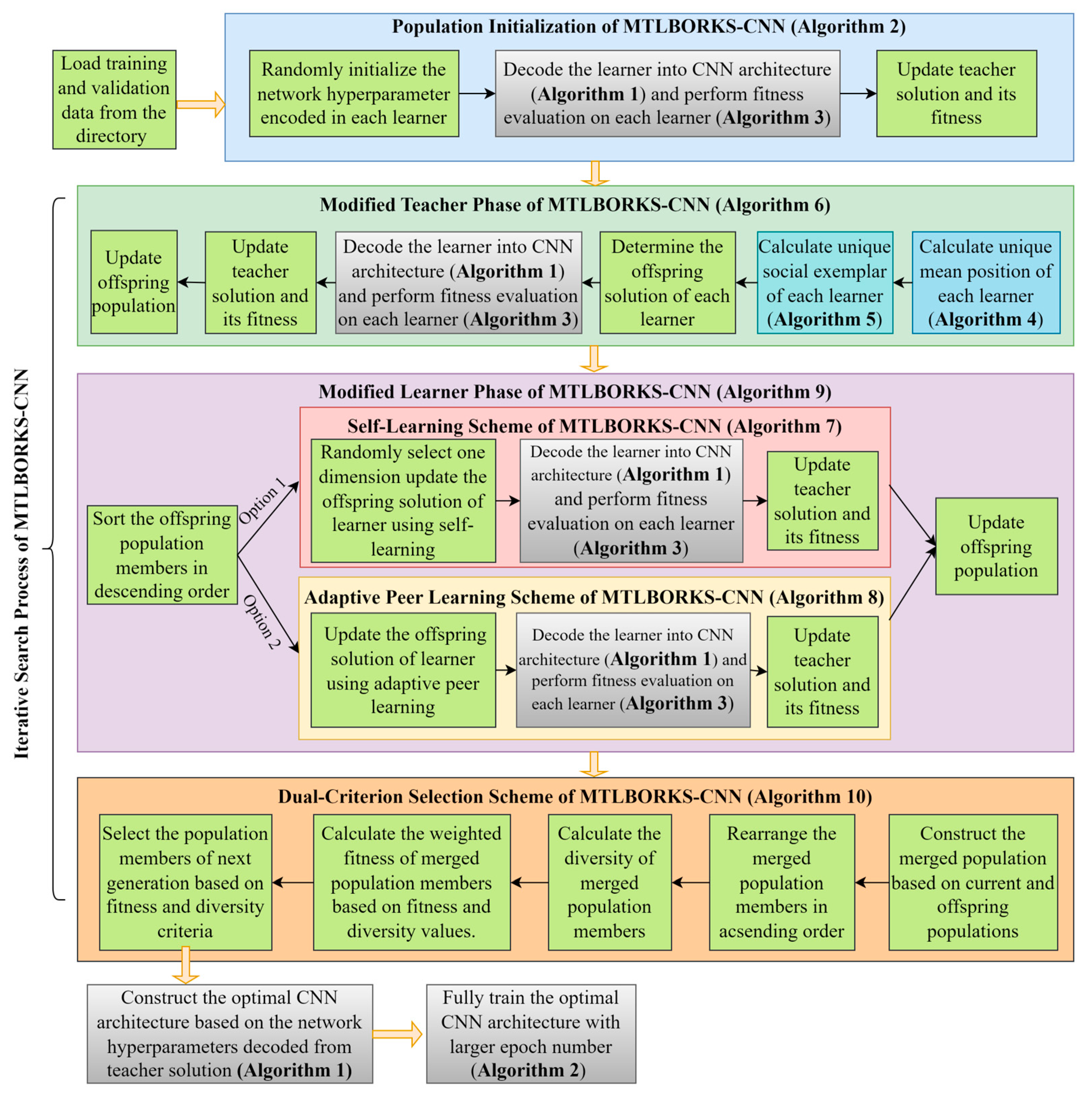 Mathematics 11 04115 g001