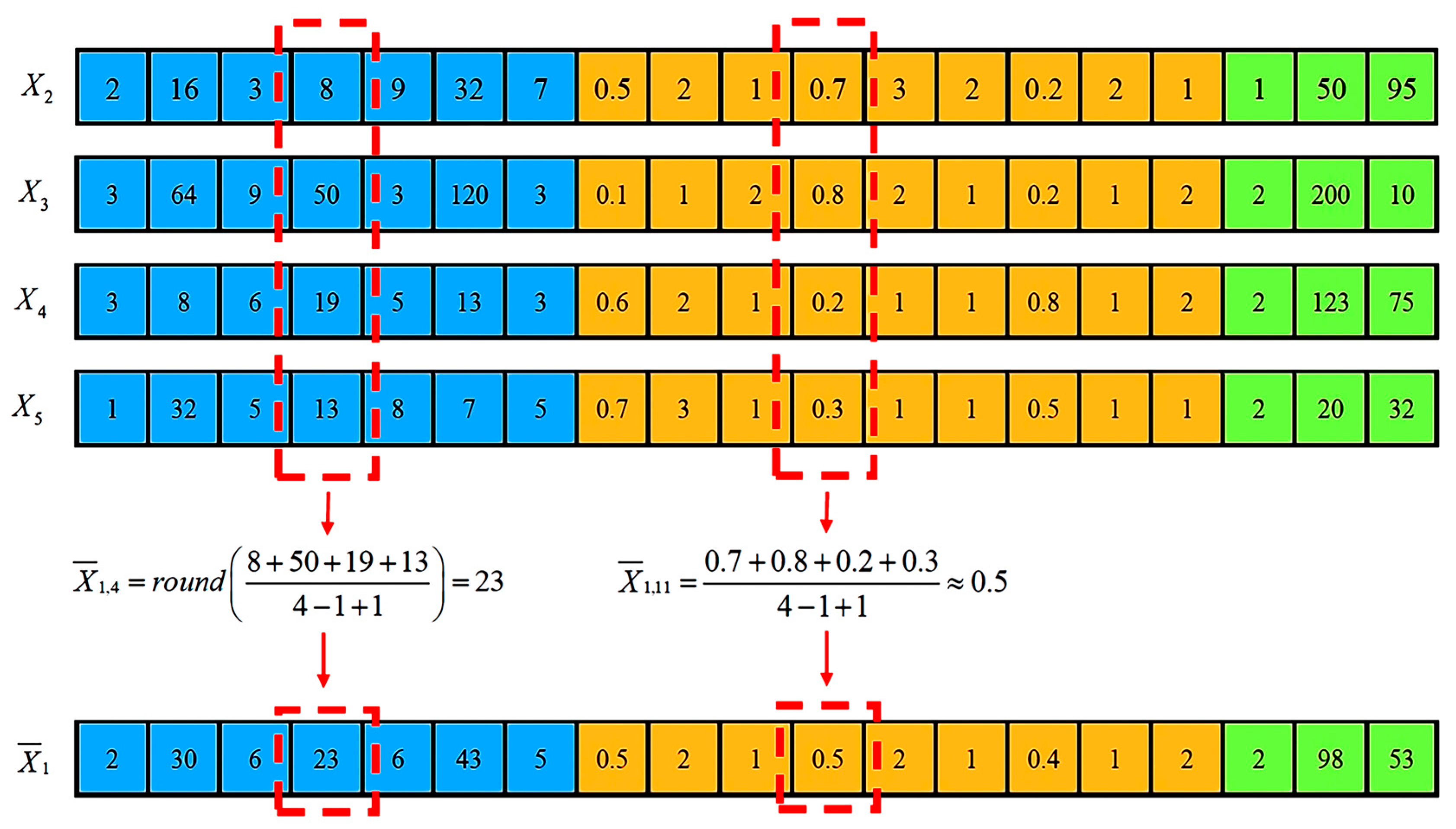 Mathematics 11 04115 g005