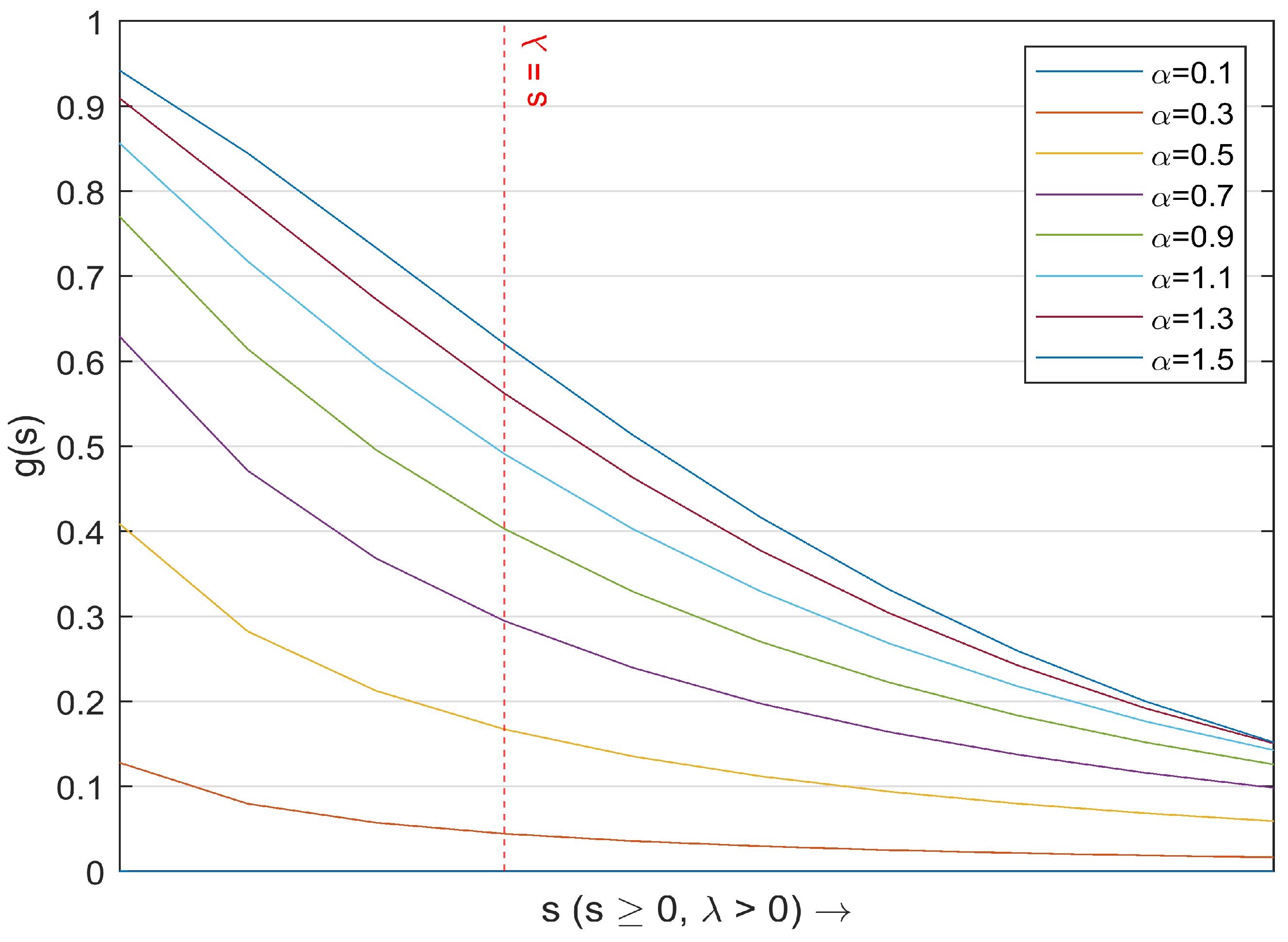 Mathematics 11 04117 g001