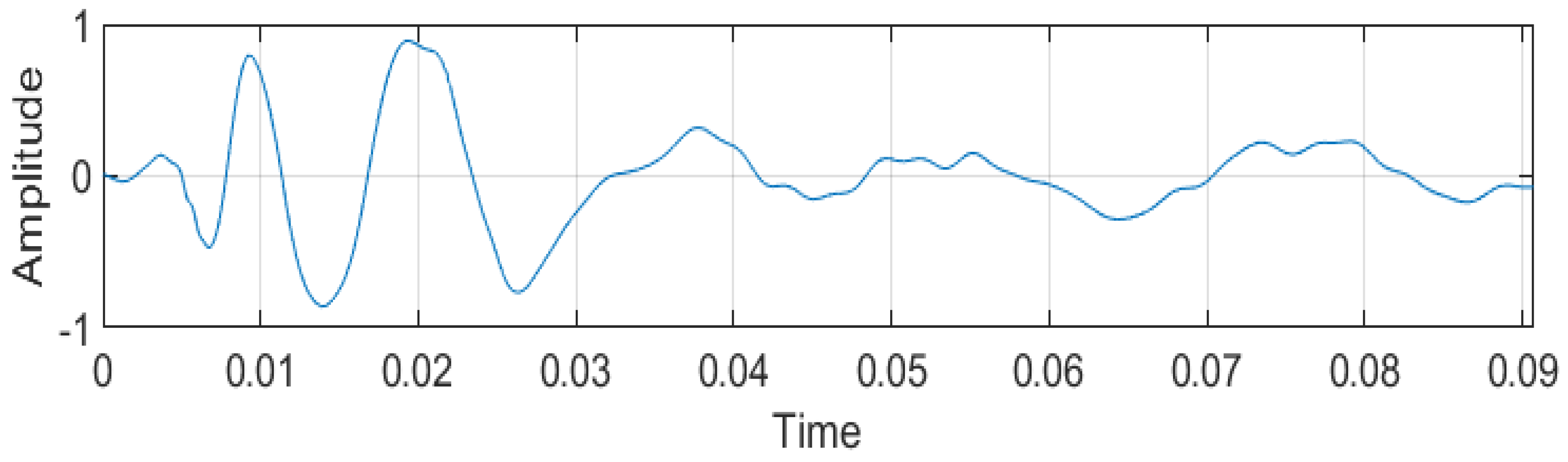 Mathematics 11 04117 g004