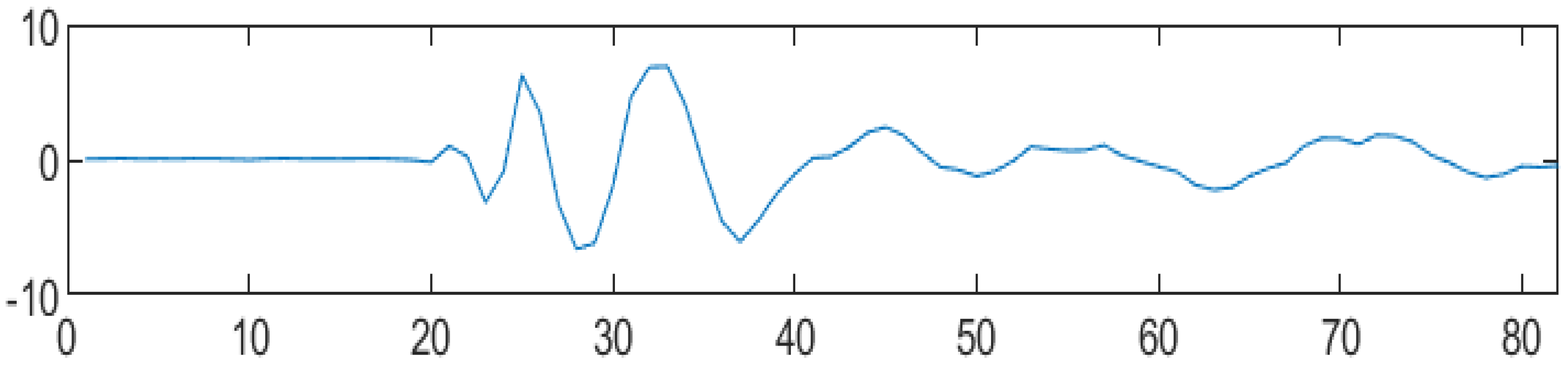 Mathematics 11 04117 g006