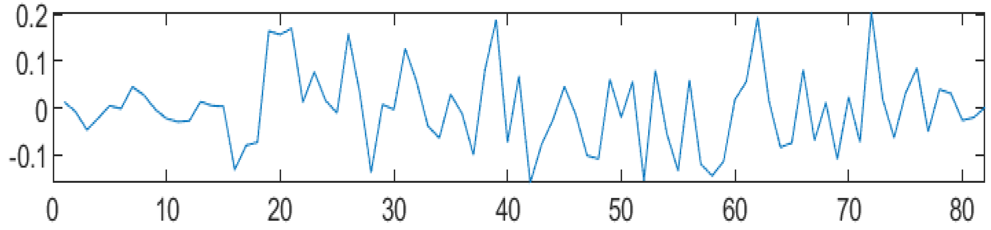 Mathematics 11 04117 g010