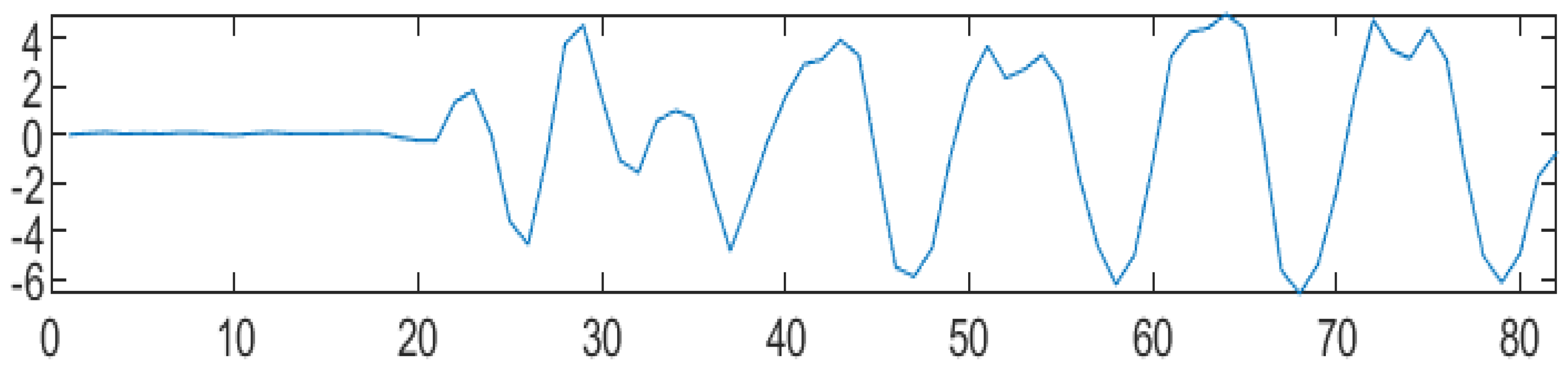 Mathematics 11 04117 g016