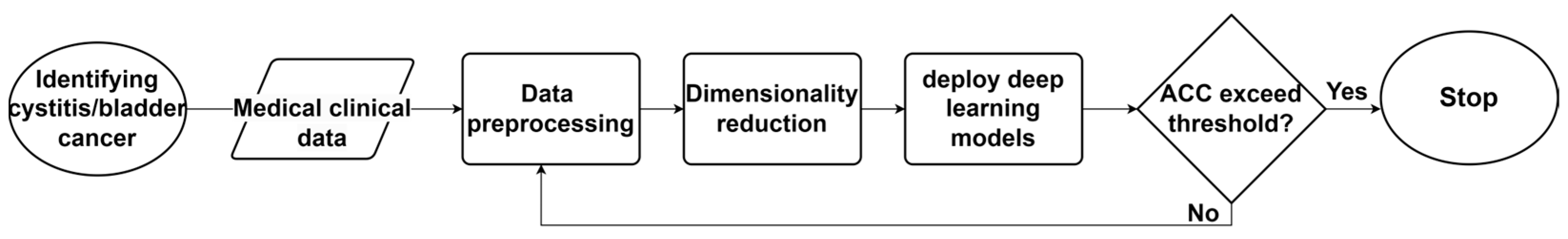Mathematics 11 04118 g001 Mathematics 11 04118 g001