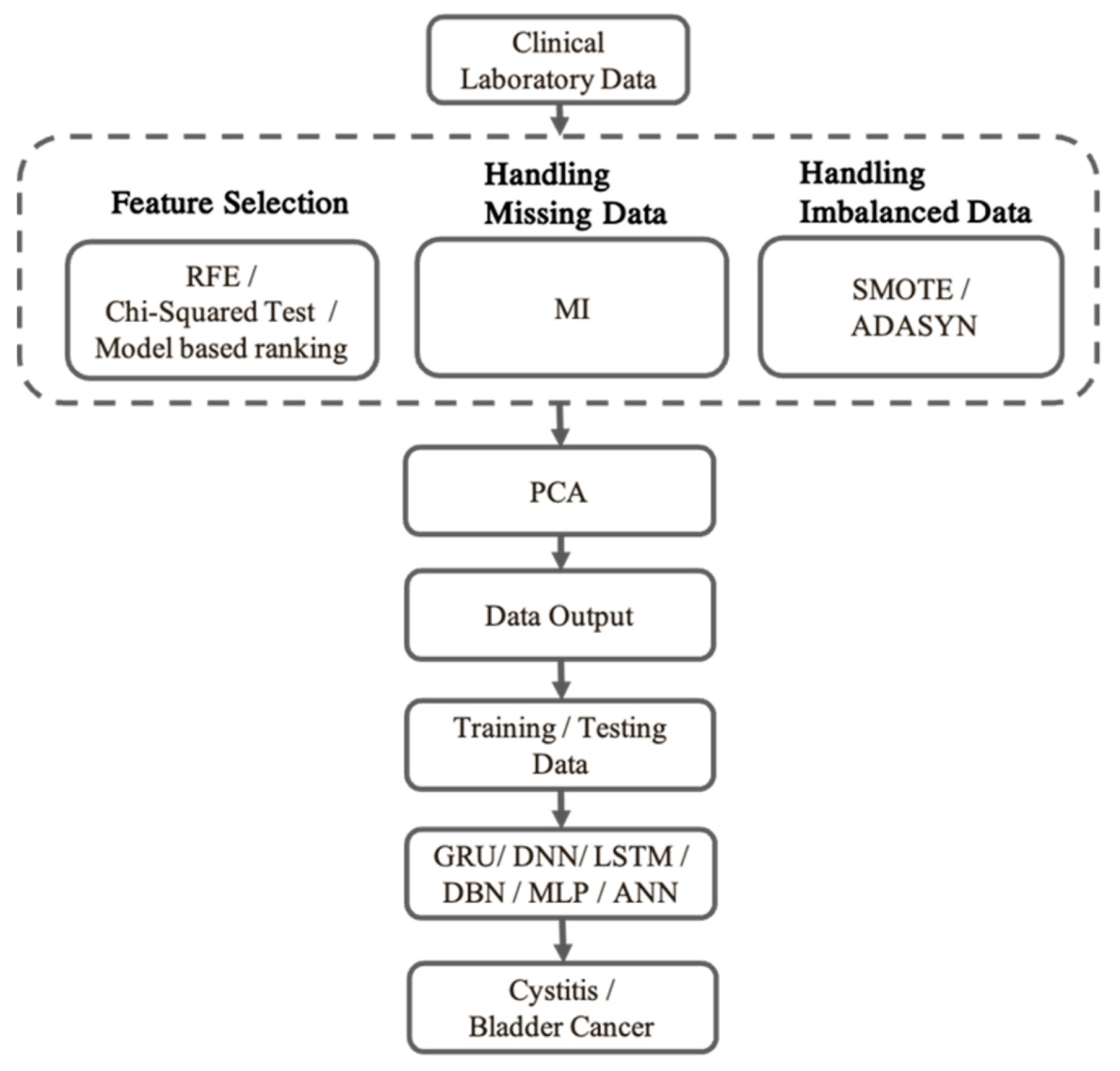 Mathematics 11 04118 g008 Mathematics 11 04118 g008
