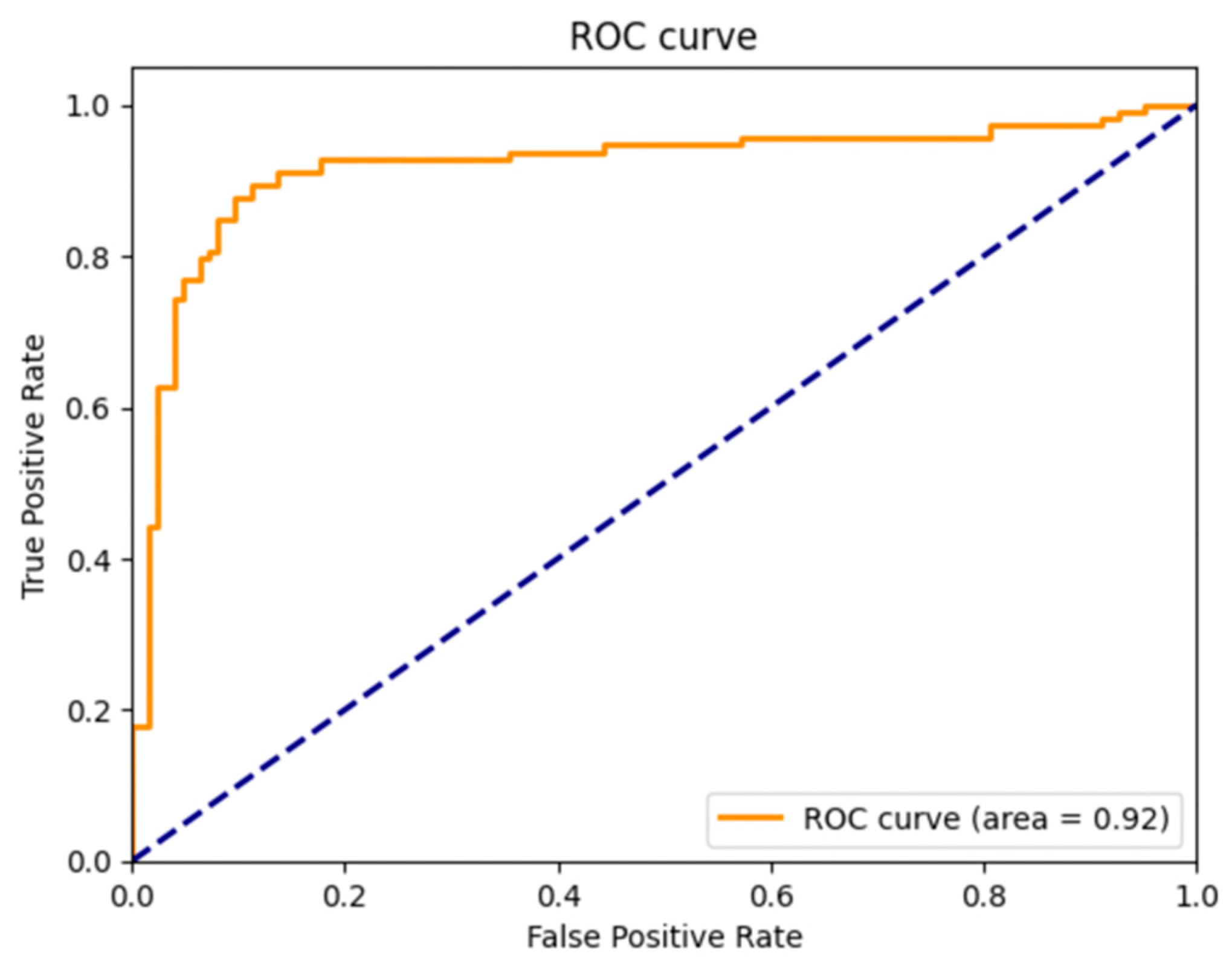 Mathematics 11 04118 g009 Mathematics 11 04118 g009