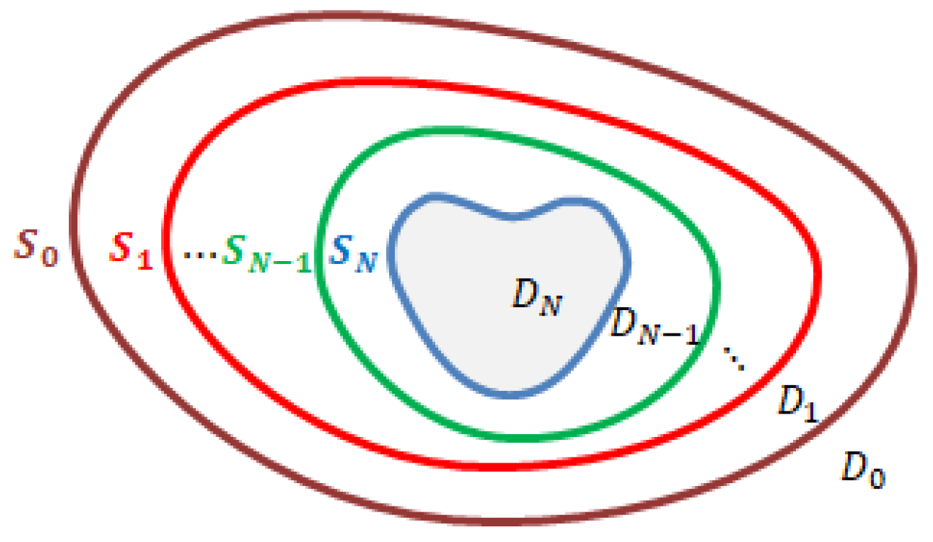 Mathematics 11 04119 g002