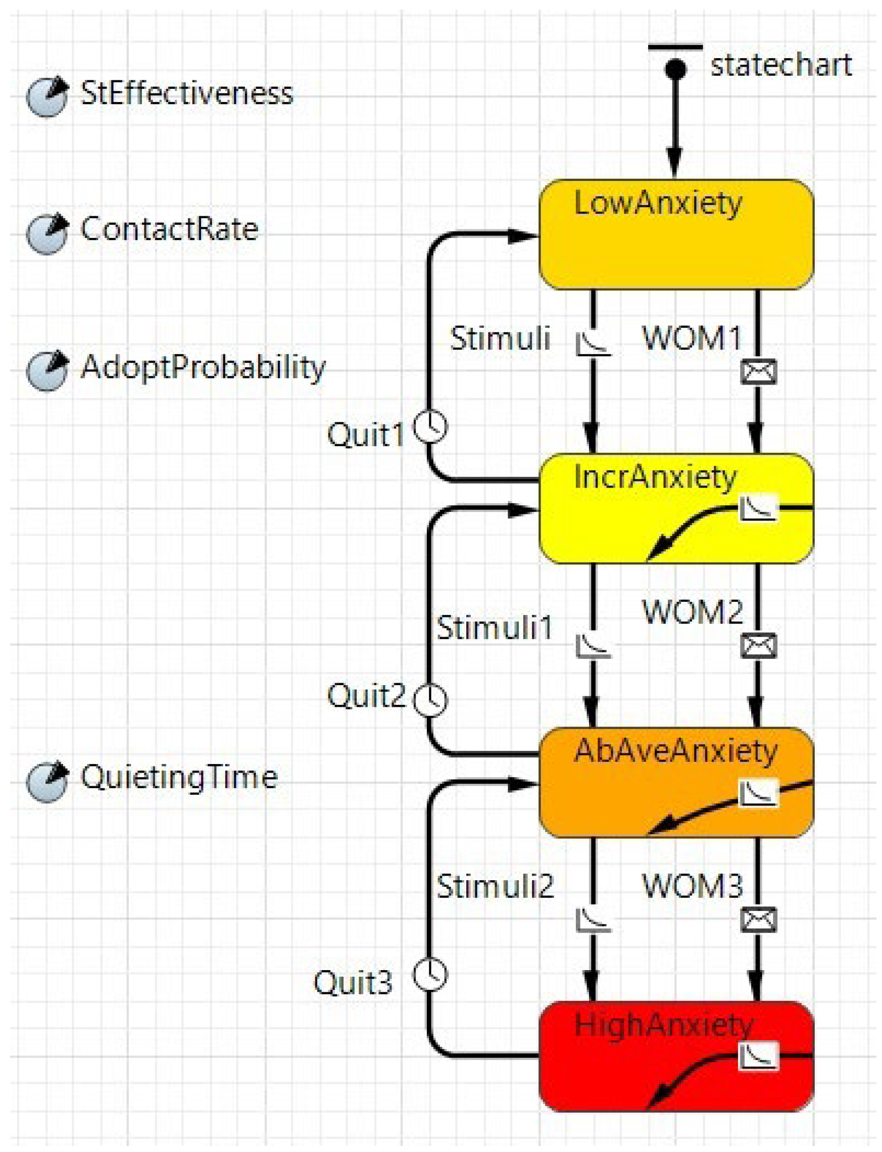 Mathematics 11 04121 g003