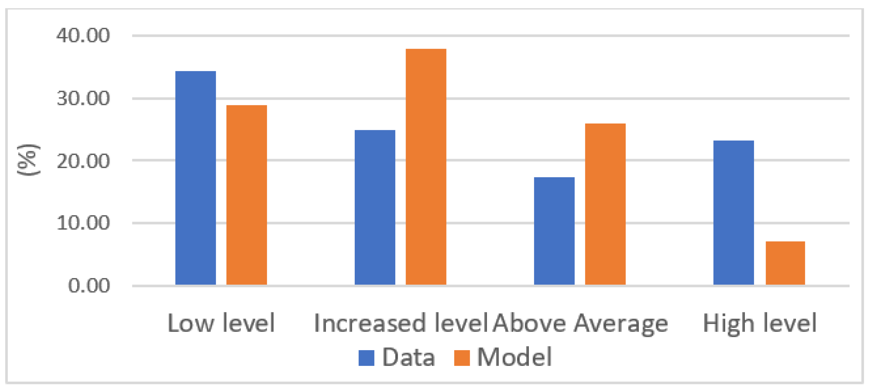 Mathematics 11 04121 g005