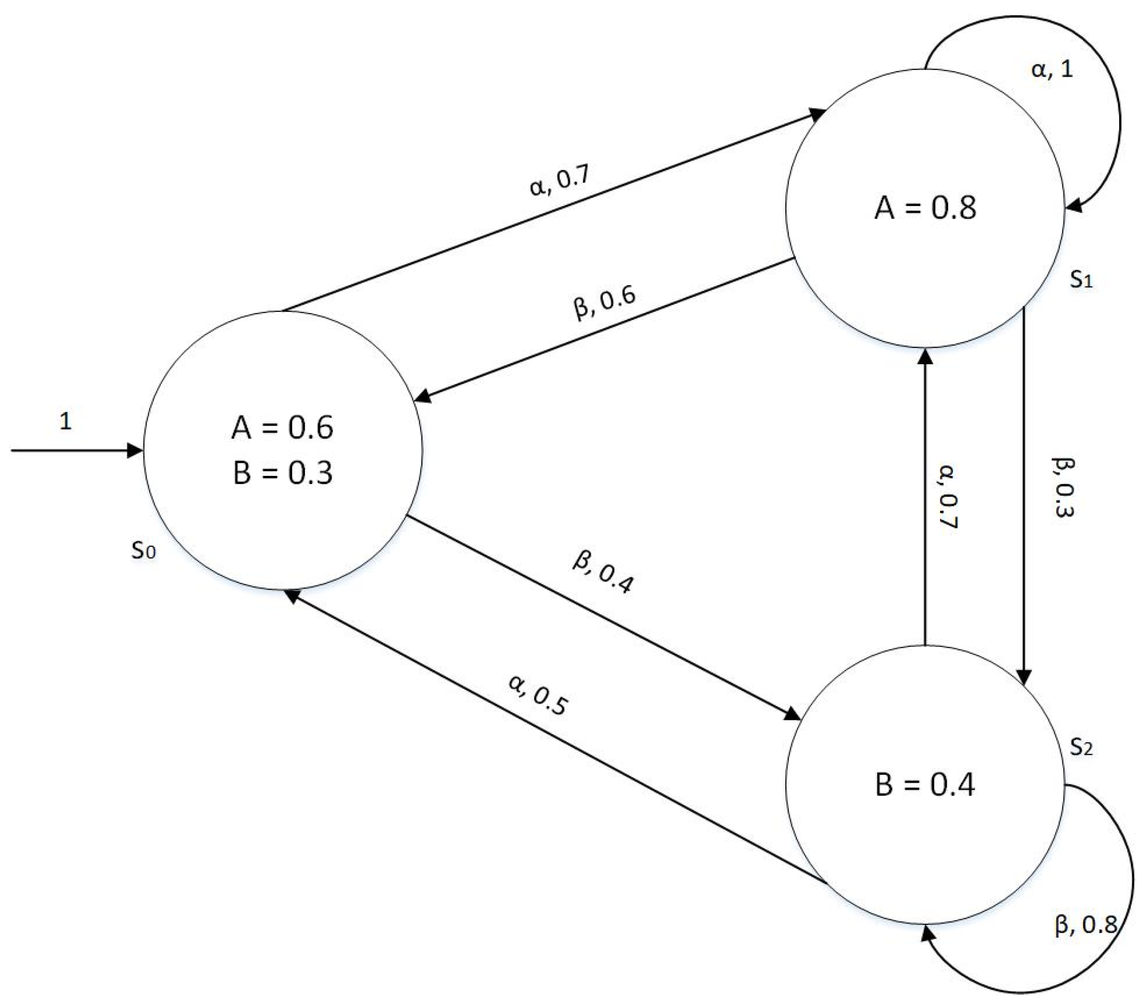Mathematics 11 04122 g002