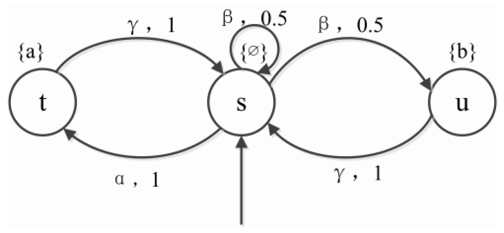 Mathematics 11 04122 g003