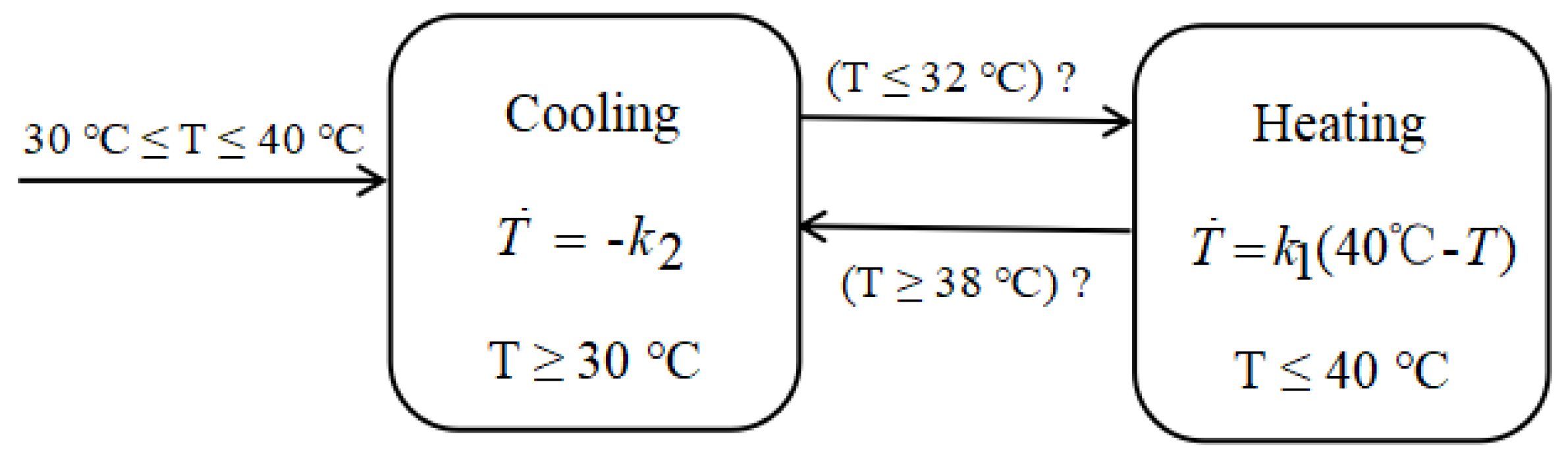 Mathematics 11 04122 g004