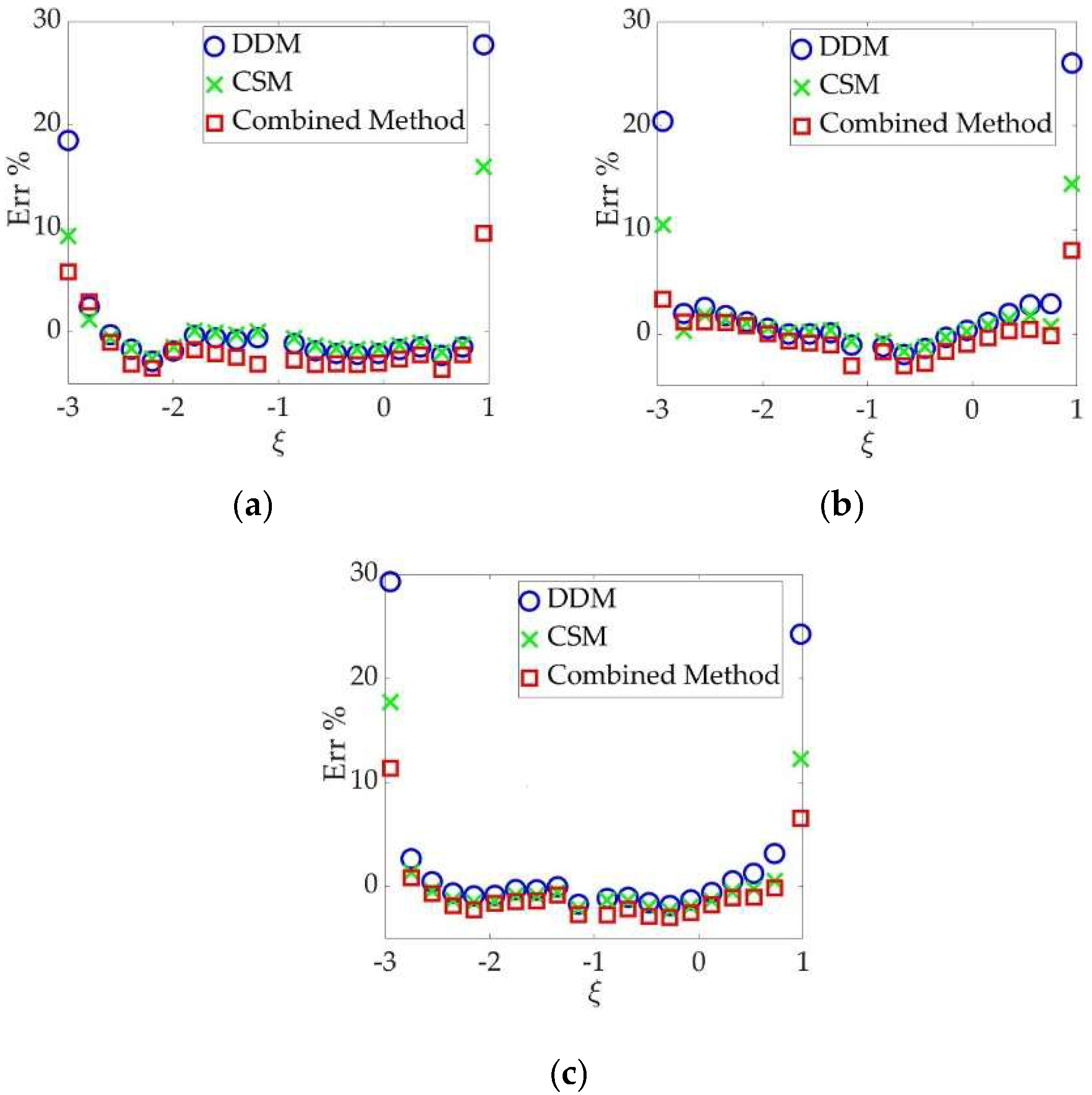 Mathematics 11 04125 g017