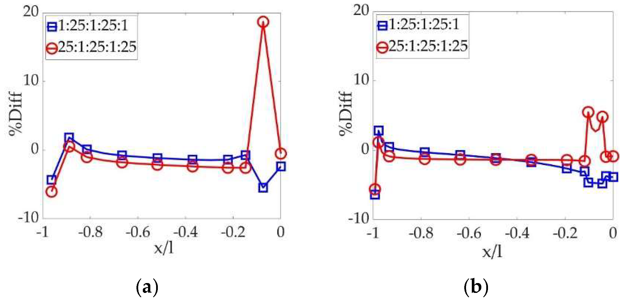 Mathematics 11 04125 g020